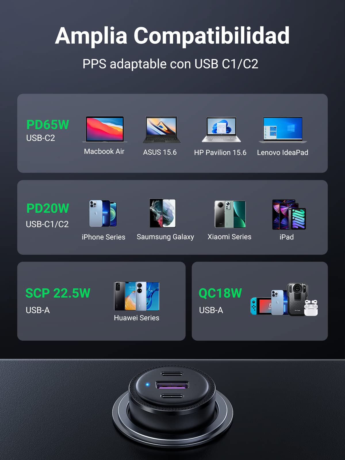 UGREEN - Cargador de Coche USB C rápido PD QC 3.0, 69 W, Cargador para Encendedor de Cigarrillos, USB C, 65 W, 45 W, 30 W, Compatible con MacBook Pro Air iPad Pro Steam Deck iPhone 15 Pro MAX 14 13