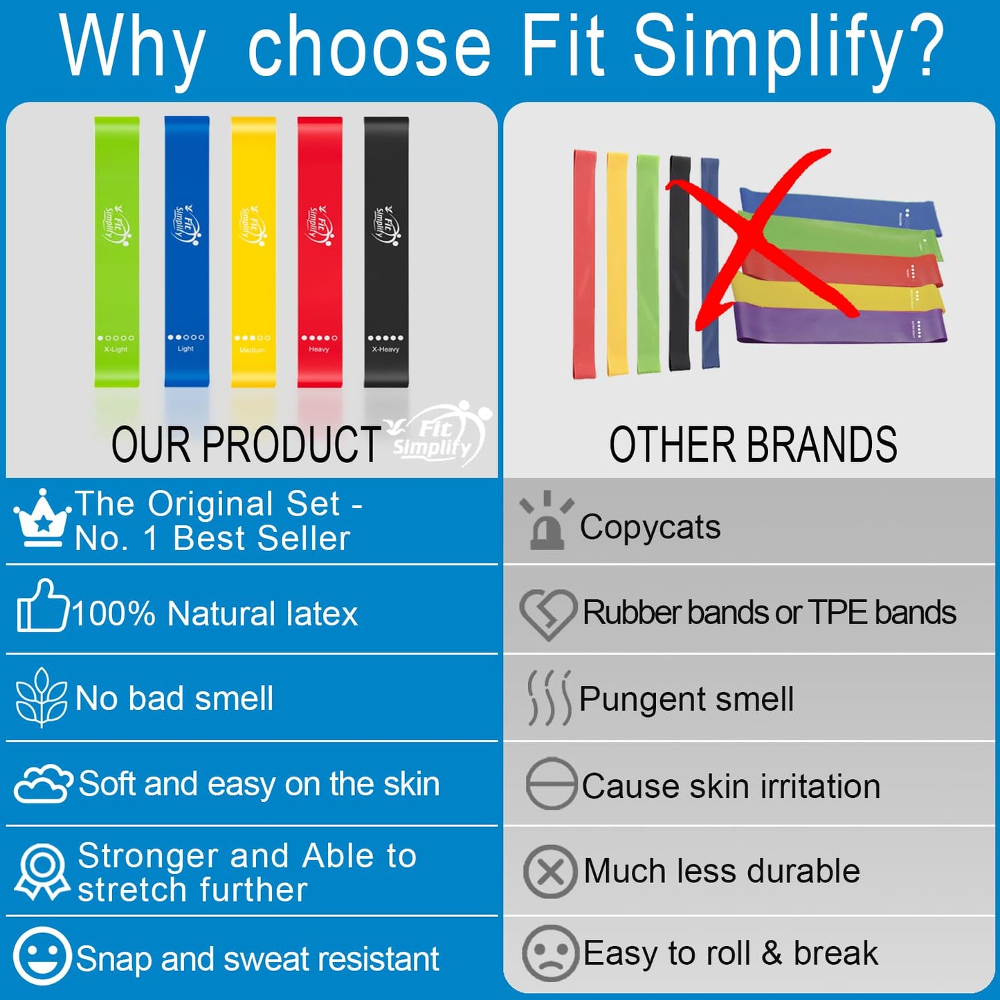 Fit Simplify Bandas de Resistencia Instrucciones (Pueden no Estar en español). Bolsa de Transporte, Libro electrónico y vídeos de Entrenamiento en línea, 5 Unidades.