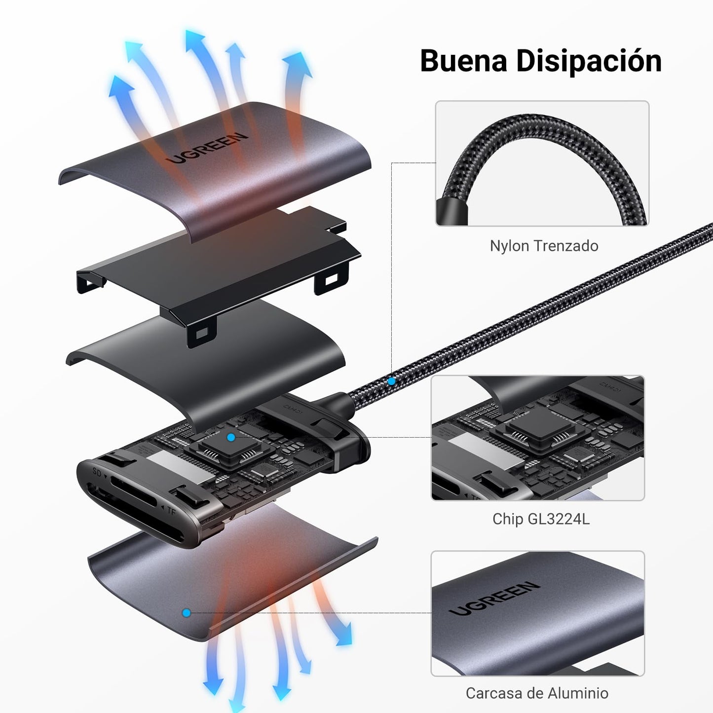 UGREEN USB C 170 MB/s Lector de Tarjetas SD Micro SD TF Adaptador Micro SD Tipo C OTG SD Card Reader Aluminio Compatible con iPhone 17 Pro MAX Air MacBook Pro Air iPad Pro Galaxy S25 S24 (SD 3.0)