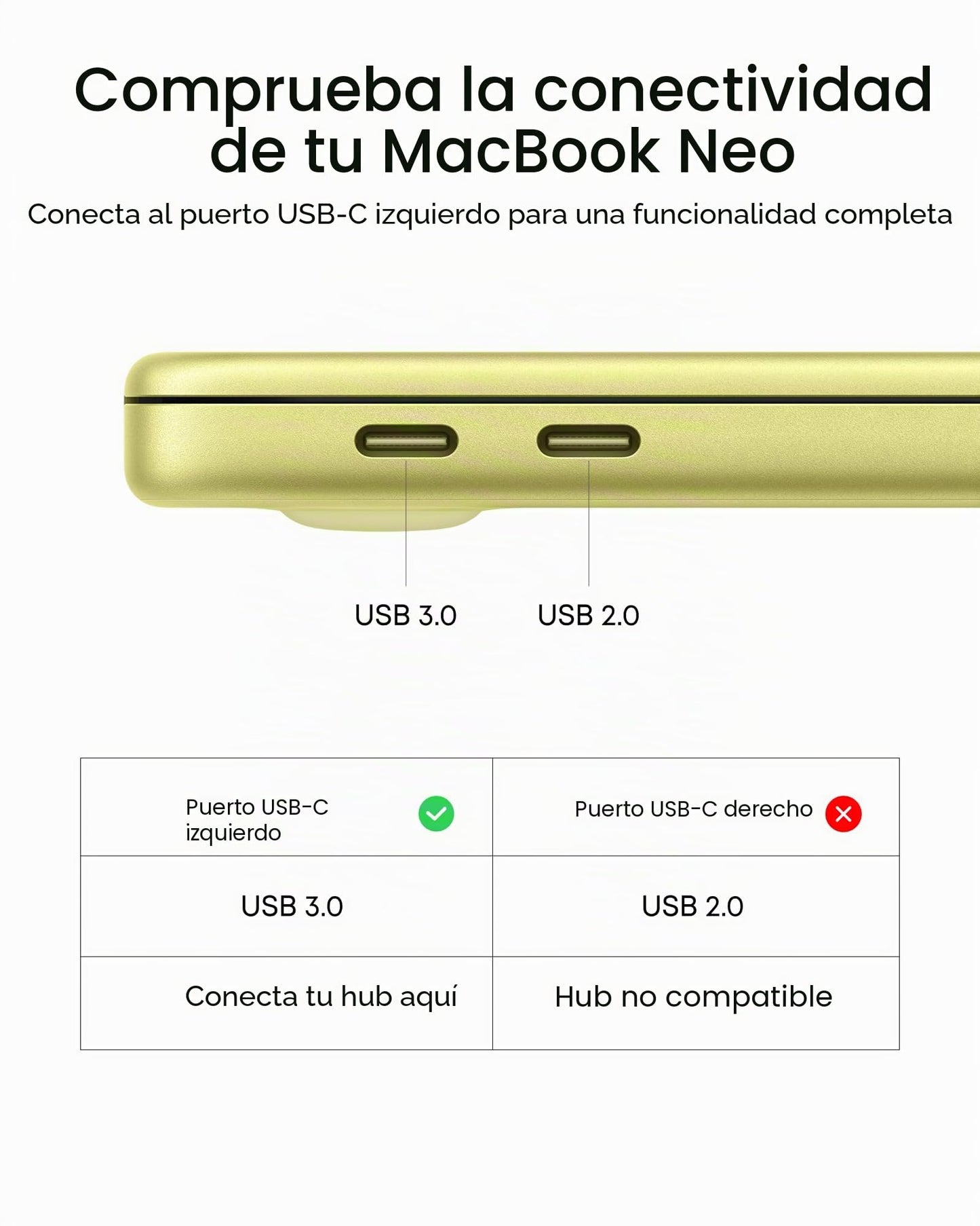 Anker 332 Hub USB C 5 en 1 con HDMI 4K y 2 Puertos USB-A