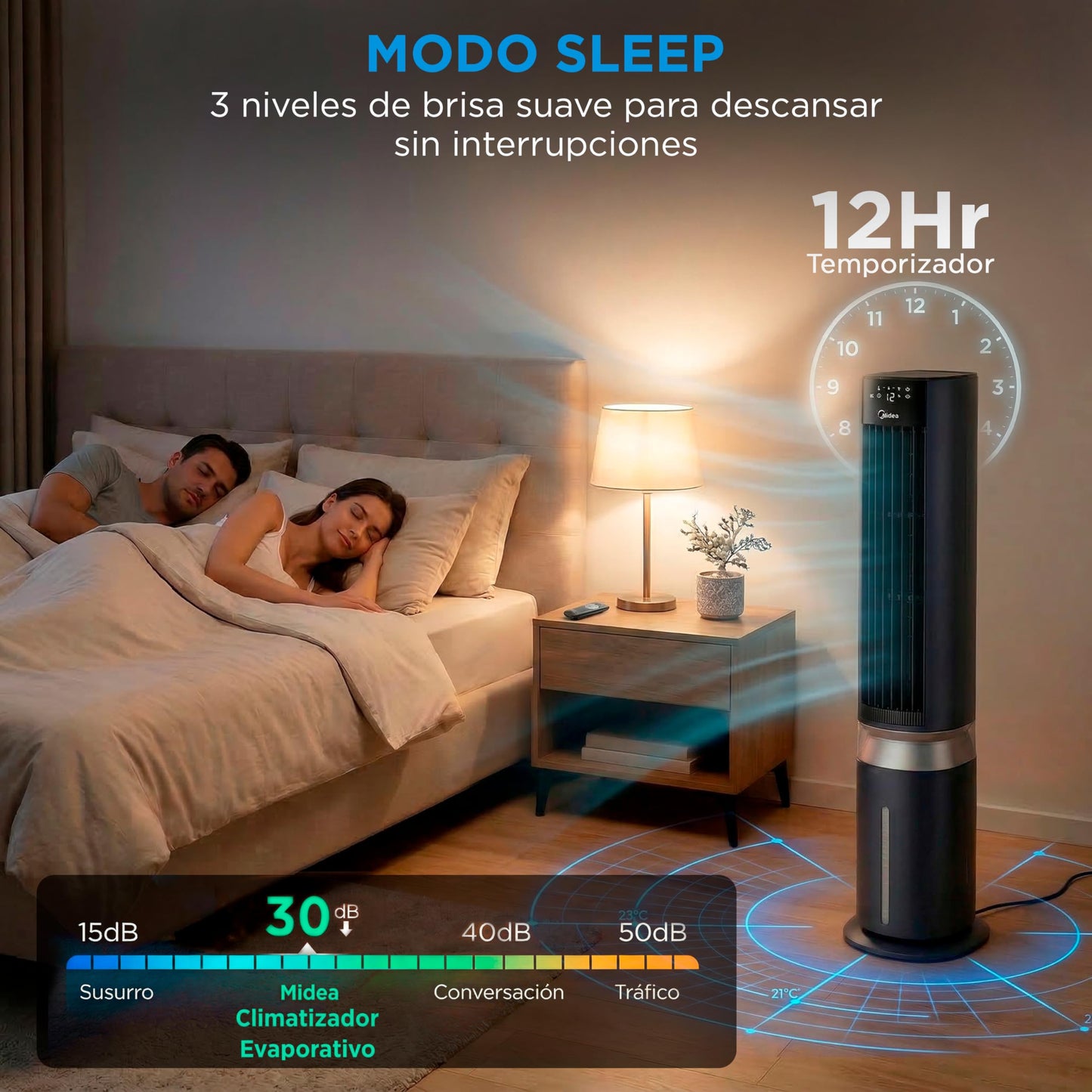 MIDEA Climatizador Evaporativo Portátil 3 en 1 Capacidad 7L y Mando a Distancia | Ventilador de Agua, Enfriador de Aire, Humidificador, 6 Velocidades, 5 Modos, Temporizador 12H, Oscilación 85º, con IA