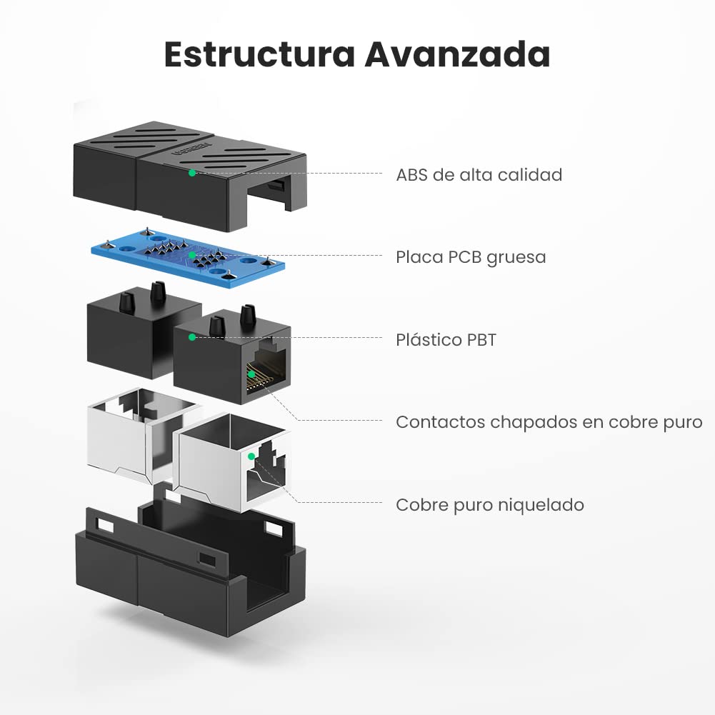 UGREEN 5 Unidades Adaptador RJ45 Hembra, Conector LAN Acoplador para Gigabit Ethernet 1000Mbps Cable de Red Cat 7/6/5 (Negro)