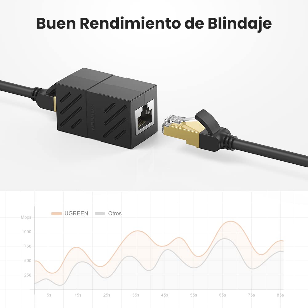 UGREEN 5 Unidades Adaptador RJ45 Hembra, Conector LAN Acoplador para Gigabit Ethernet 1000Mbps Cable de Red Cat 7/6/5 (Negro)