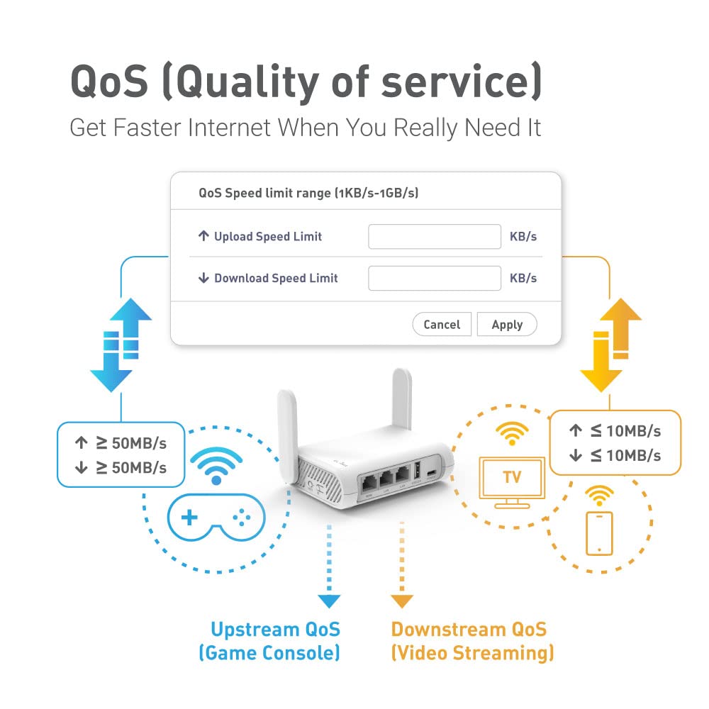GL.iNet GL-SFT1200 (Opal) Portable WiFi Travel Router, Mini VPN Wireless Router, Mobile Internet WiFi Repeater, Dual Band Openwrt Computer Routers, Home/Business/RV/Cruise
