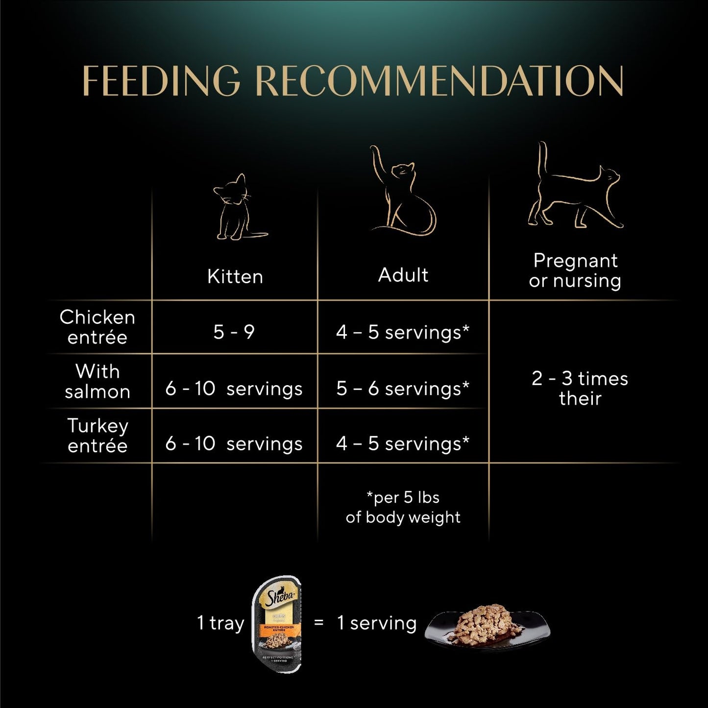 Sheba porciones Cortes en Gravy para entrantes húmedo Cat Food