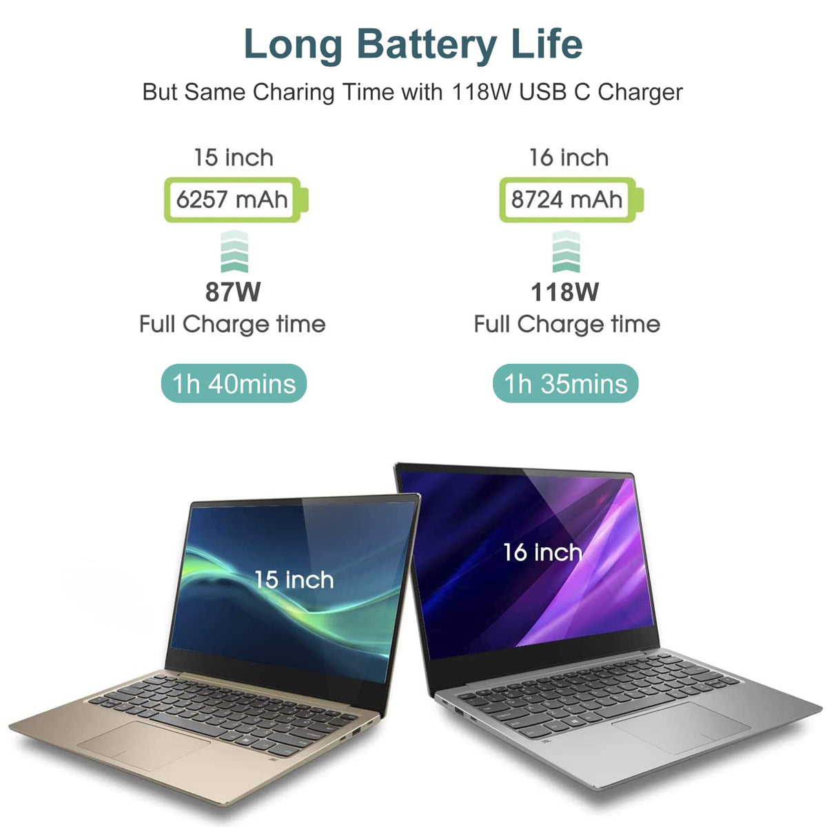 ixcvSunveza Cargador Mac Book Pro Cargador USB C de 100 W Compatible con MacBook Pro 16, 15, 14, 13 Pulgadas, iPad Pro 2021/2020/2019/2018, Incluido Cable USB C a C de 8 pies