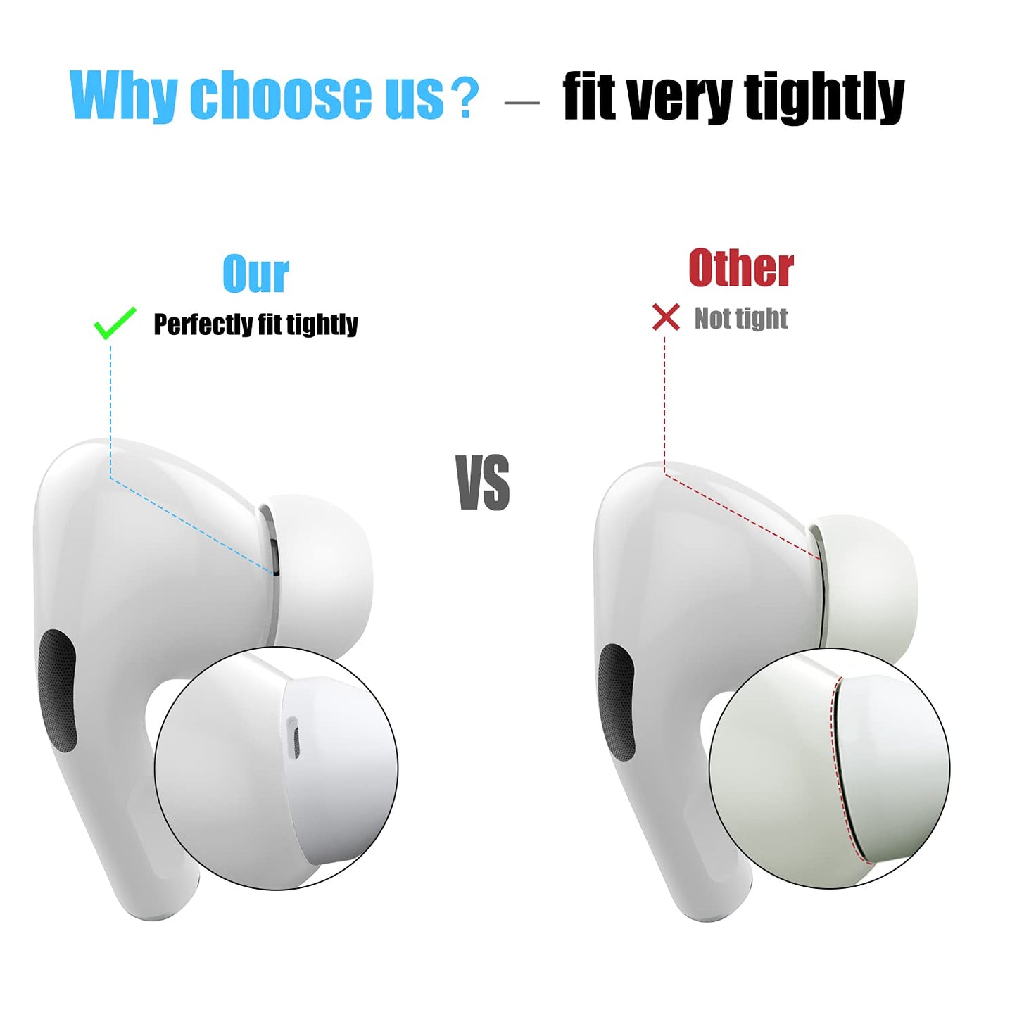 Almohadilla de Repuesto 3 Pares para Airpods Pro y Airpods Pro 2 con Orificio para ReduccióN de Ruido Y Caja de Almacenamiento PortáTil y se Ajustan Al Estuche de Carga (S/M/L)
