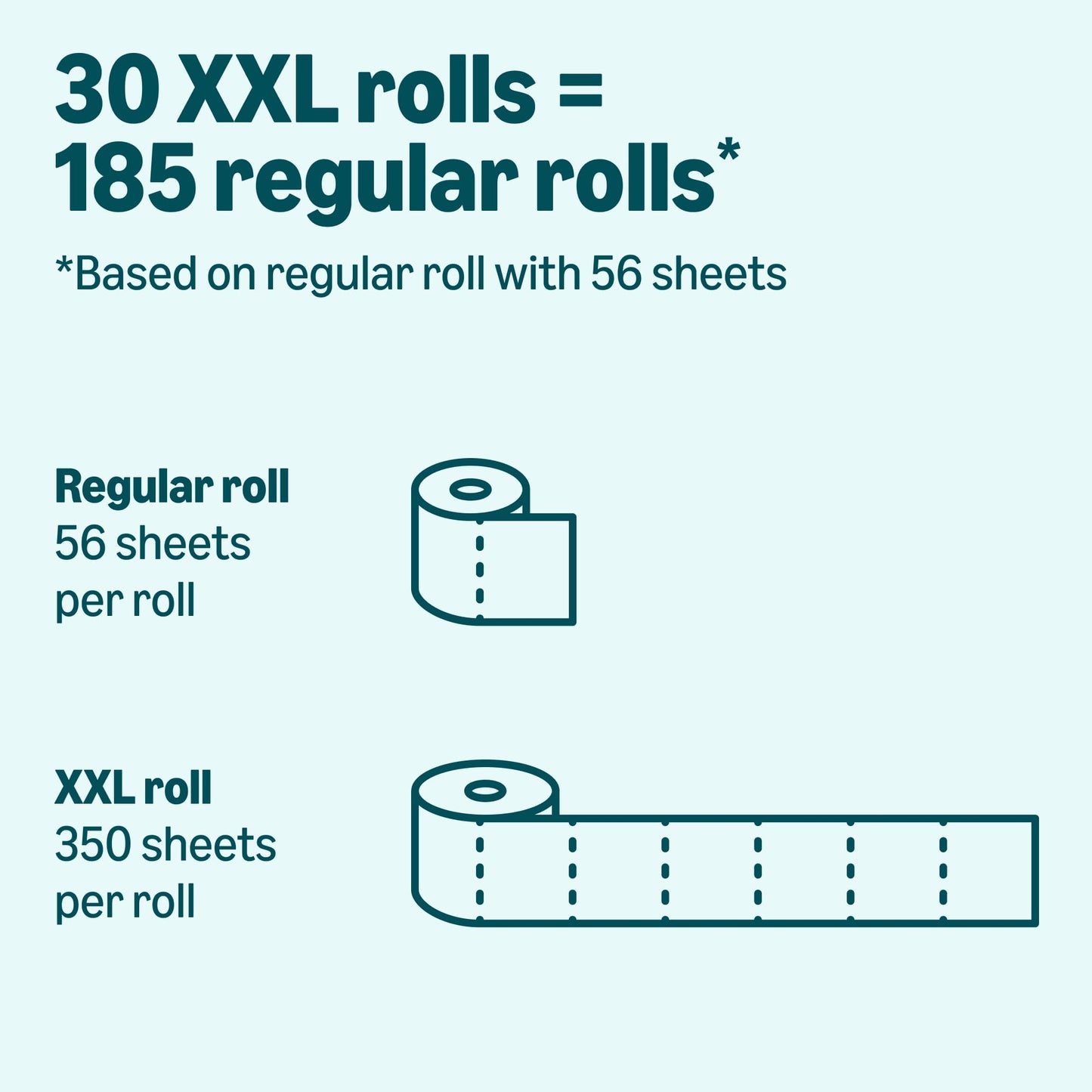 Amazon Basics Papel higiénico de 2 capas, 5 paquetes, 6 rollos por paquete (30 rollos en total) (anteriormente Solimo)