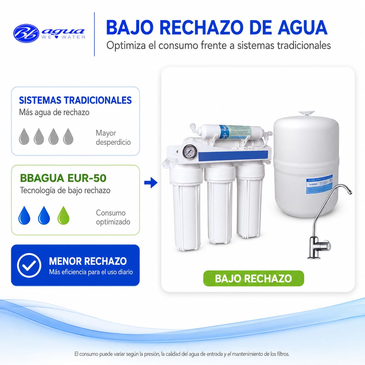 Bbagua Equipo de Osmosis Inversa de 5 Etapas, Blanco, 40cm x 40cm x 14.40 cm