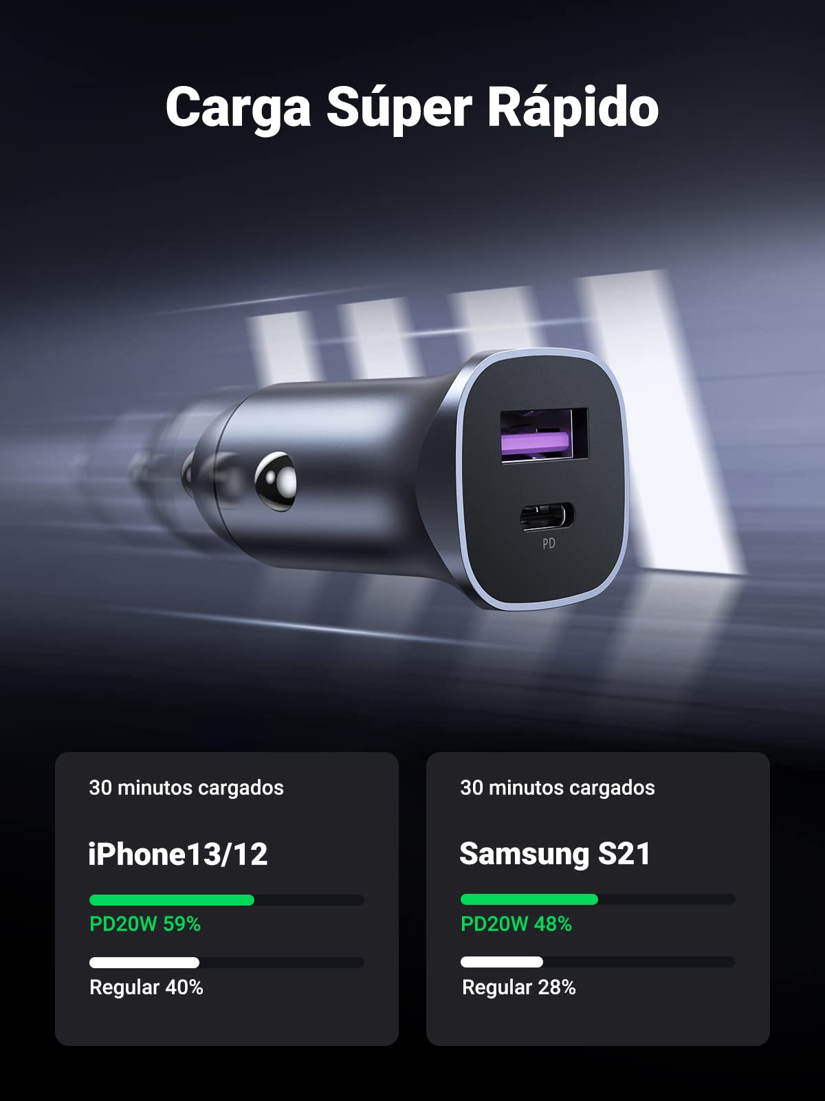 UGREEN 30W Cargador Coche USB C con Cable 1M Carga Rápida PD QC 3.0 PPS