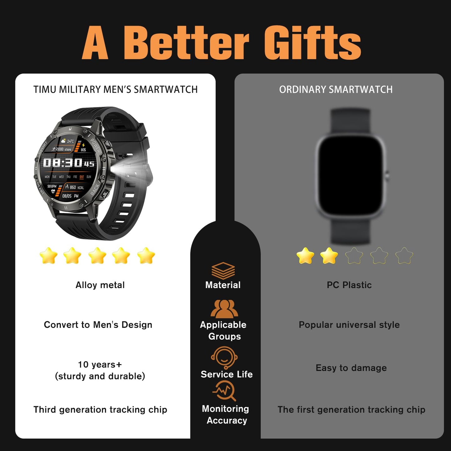 TIMU Reloj Inteligente Hombre Militar, 1.39" HD Smartwatch Hombre con Llamadas BT 5.3, 114+ Modos Deportivos, 24/7 Monitor de Sueño/Podómetro/Pulsómetro,