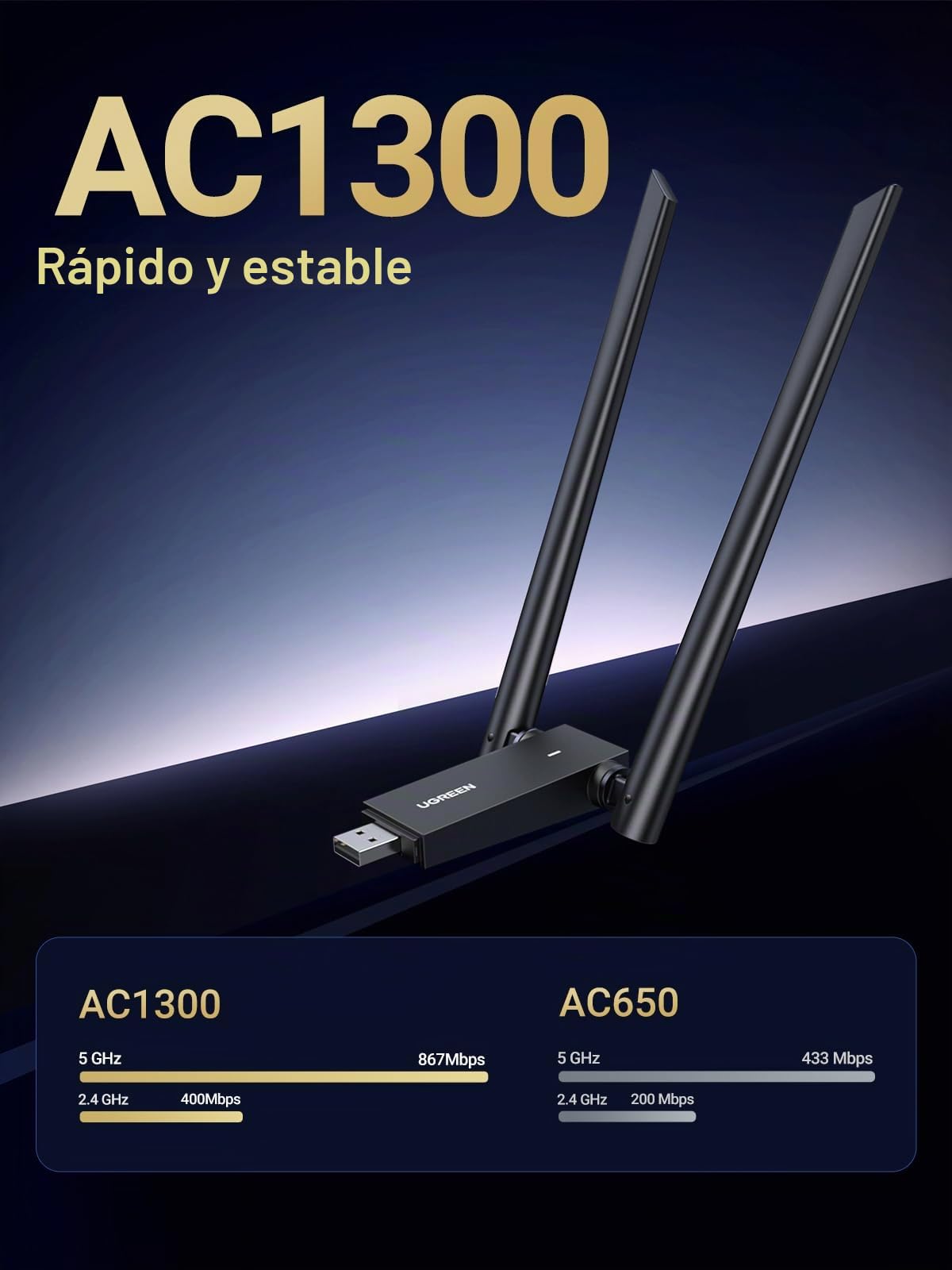 UGREEN Adaptador WiFi USB AC1300Mbps Dongle Dual Antena WiFi Dongle USB 3.0 Dual Band 5GHz/2.4GHz Adaptador Red Inalámbrico Pincho WiFi para PC Compatible con Windows 11 10 8 7 Mac OS Linux