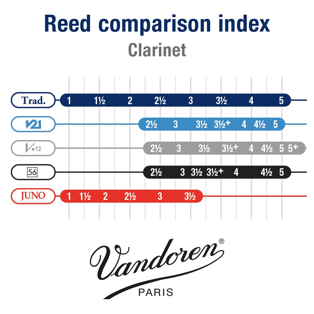 Vandoren CR103 - Caja de 10 cañas tradicional n.3 para clarinete