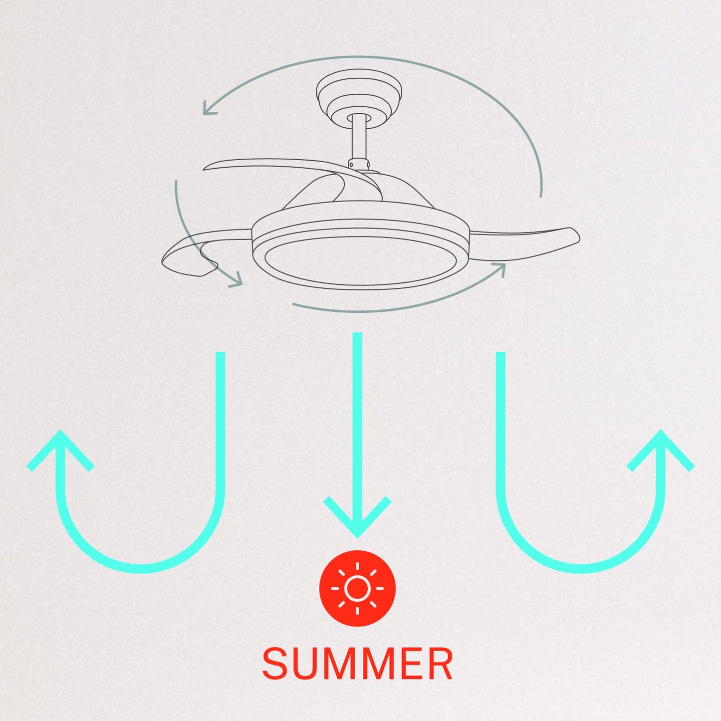 CREATE /WIND CLEAR/Ventilador de techo Blanco/Con luz, con Wifi / 6 velocidades, Cuchilla retráctil, Silencioso, Temporizador programable