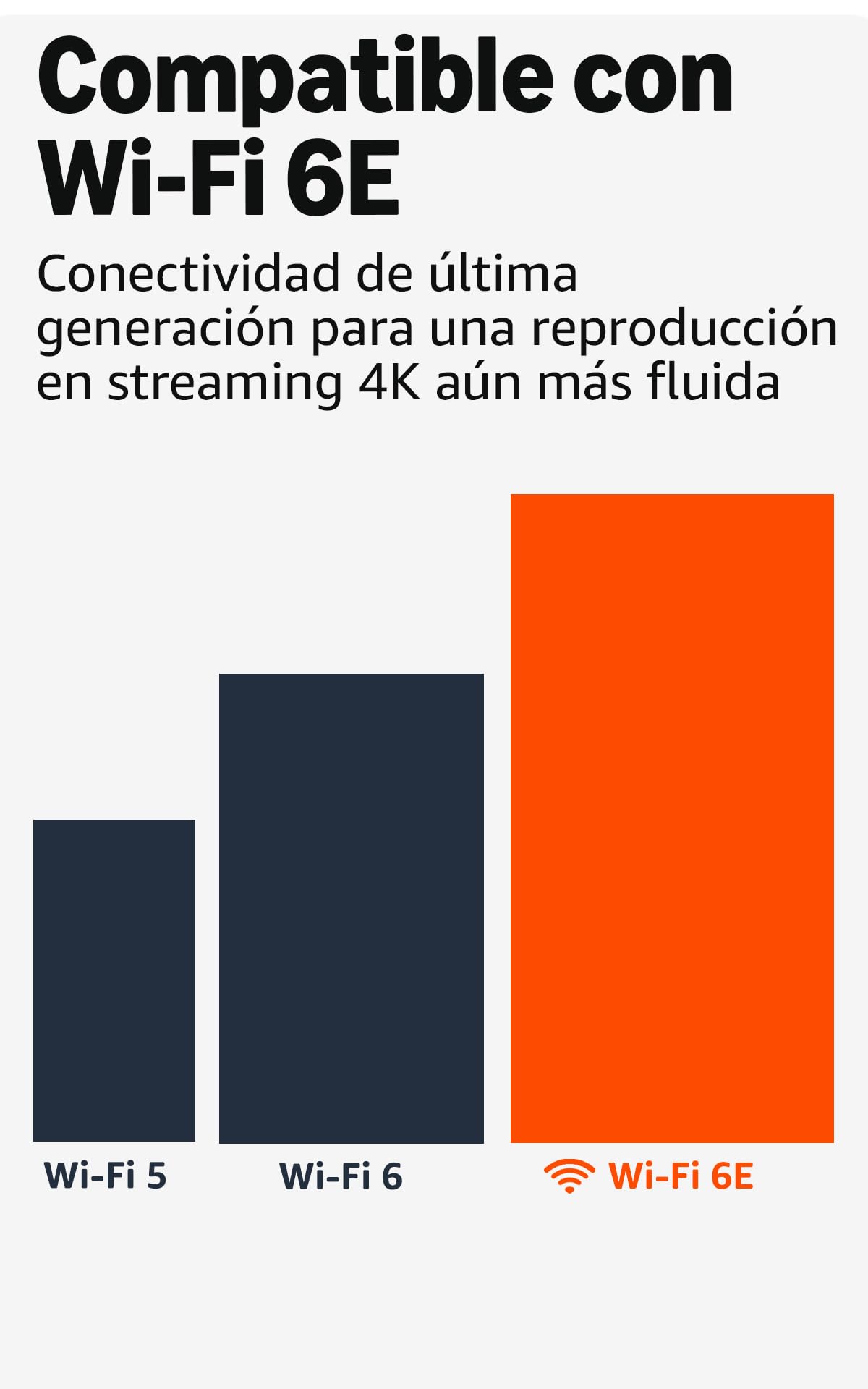 Amazon Fire TV Stick 4K Max (Última generación), Dispositivo de streaming compatible con Wi-Fi 6E y fondo ambiental, encuentra series más rápido con Alexa+