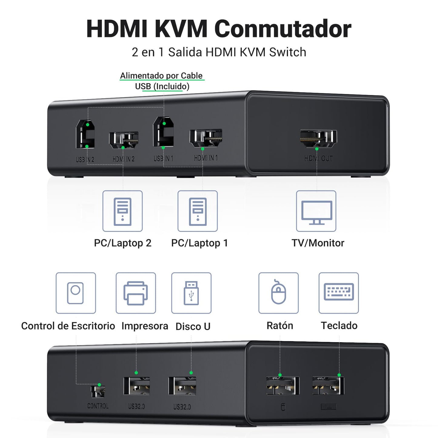 UGREEN KVM HDMI Switch 4K 60Hz 2 Entradas a 1 Salida 2 PC Comparten 1 Pantalla y 4 Puertos USB 2.0 Comutador con Control de Escritorio y Cable para Teclado Mouse Impresora USB Stick