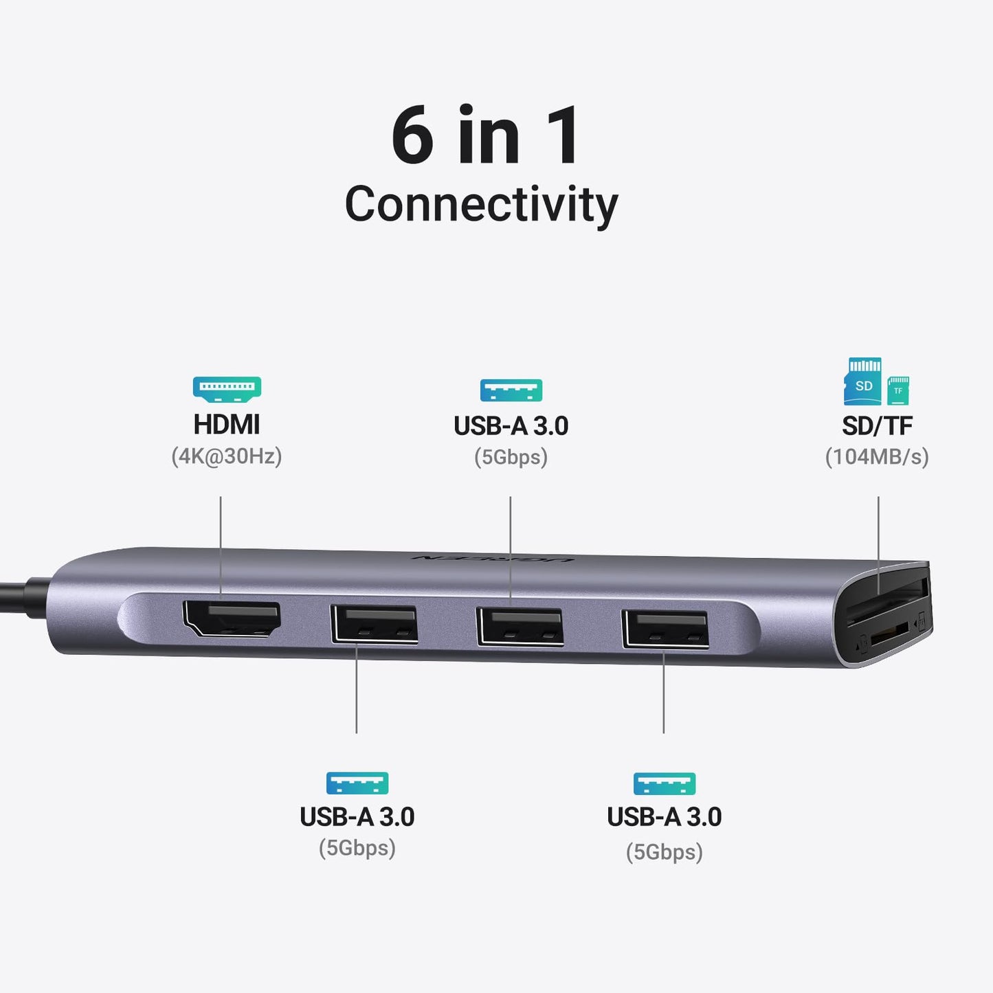 UGREEN USB C Hub, USB C HDMI adaptador 6 en 1 tipo C Hub con 4K USB C a HDMI, SD TF Card Reader, 3 puertos USB 3.0 para MacBook Pro 2019/2018/2017, Galaxy Note 10 S10 S9 S8 Plus, Chromebook, XPS Aluminio