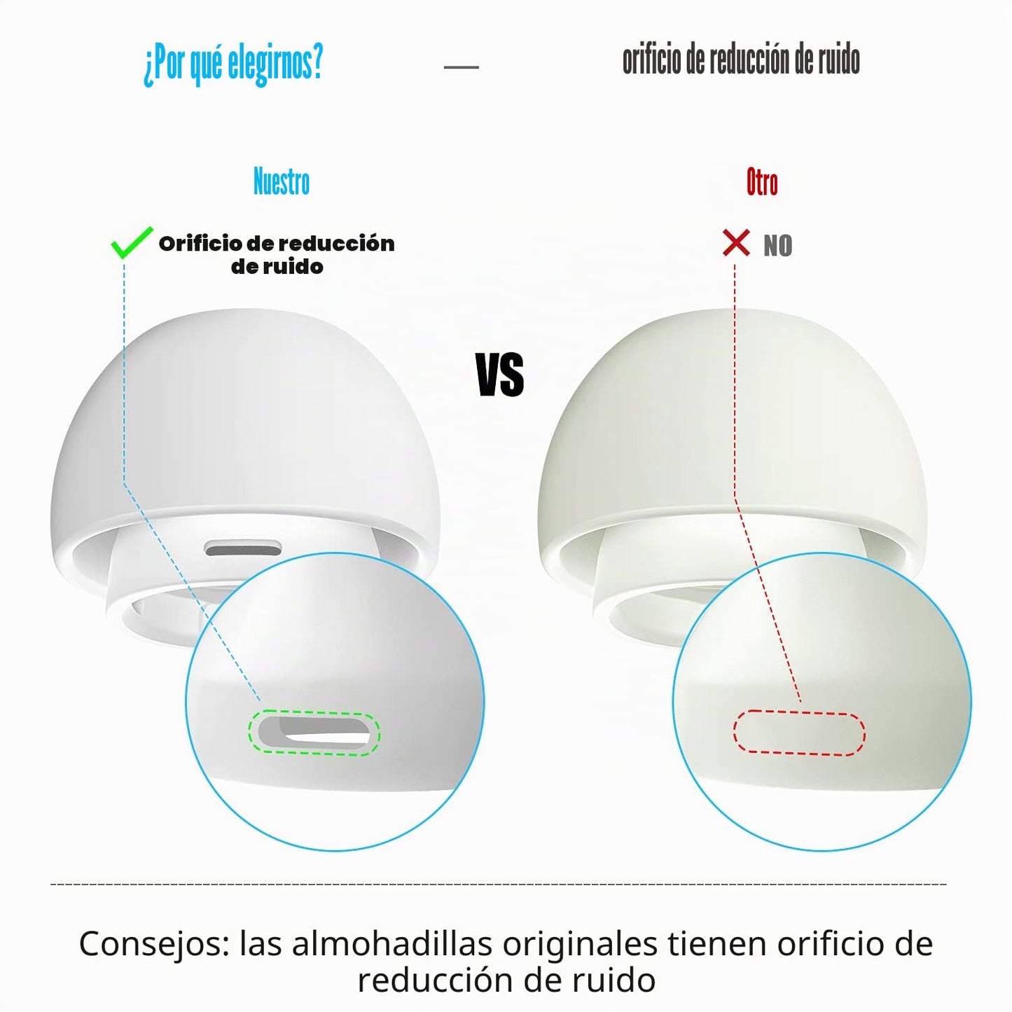 Almohadilla de Repuesto 3 Pares para Airpods Pro y Airpods Pro 2 con Orificio para ReduccióN de Ruido Y Caja de Almacenamiento PortáTil y se Ajustan Al Estuche de Carga (S/M/L)