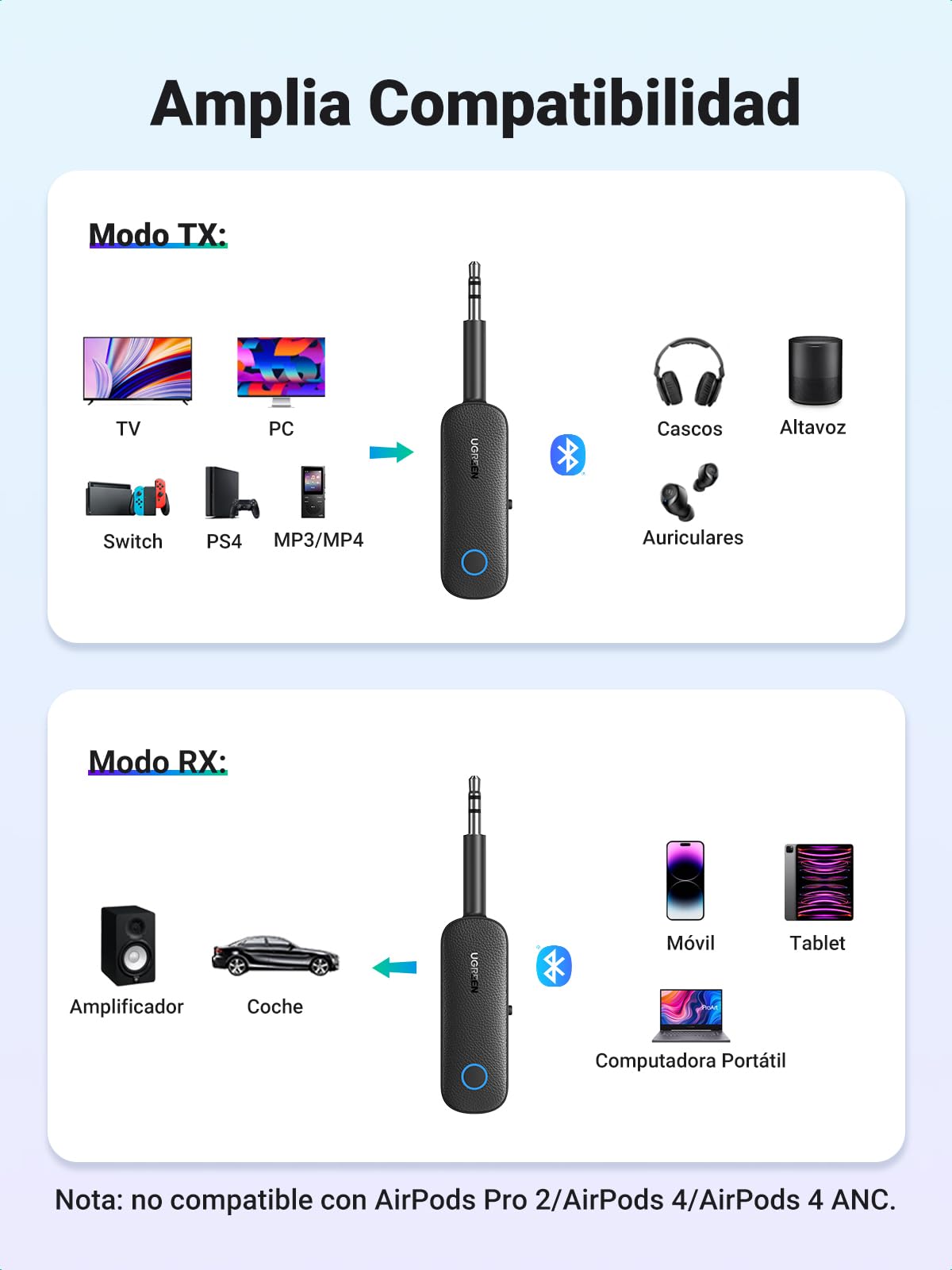 UGREEN Transmisor Receptor Bluetooth 5.4 Adaptador 2 en 1 Emisor Audio Jack 3,5mm para TV PC Coche Amplificador