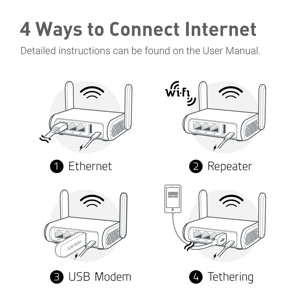 GL.iNet GL-SFT1200 (Opal) Portable WiFi Travel Router, Mini VPN Wireless Router, Mobile Internet WiFi Repeater, Dual Band Openwrt Computer Routers, Home/Business/RV/Cruise