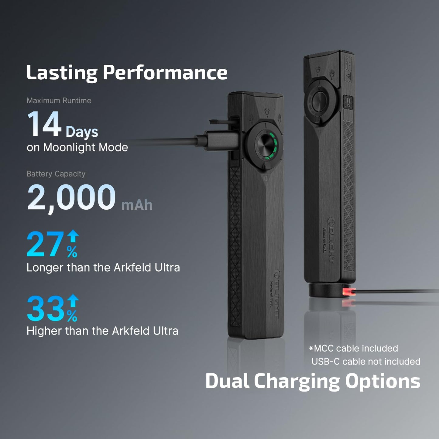 OLIGHT ArkPro Ultra EDC Linterna plana, luz de flash portátil recargable, 1700 lúmenes con LED blanco, UV y haz verde para trabajo, emergencia, camping, transporte diario (negro ónix)