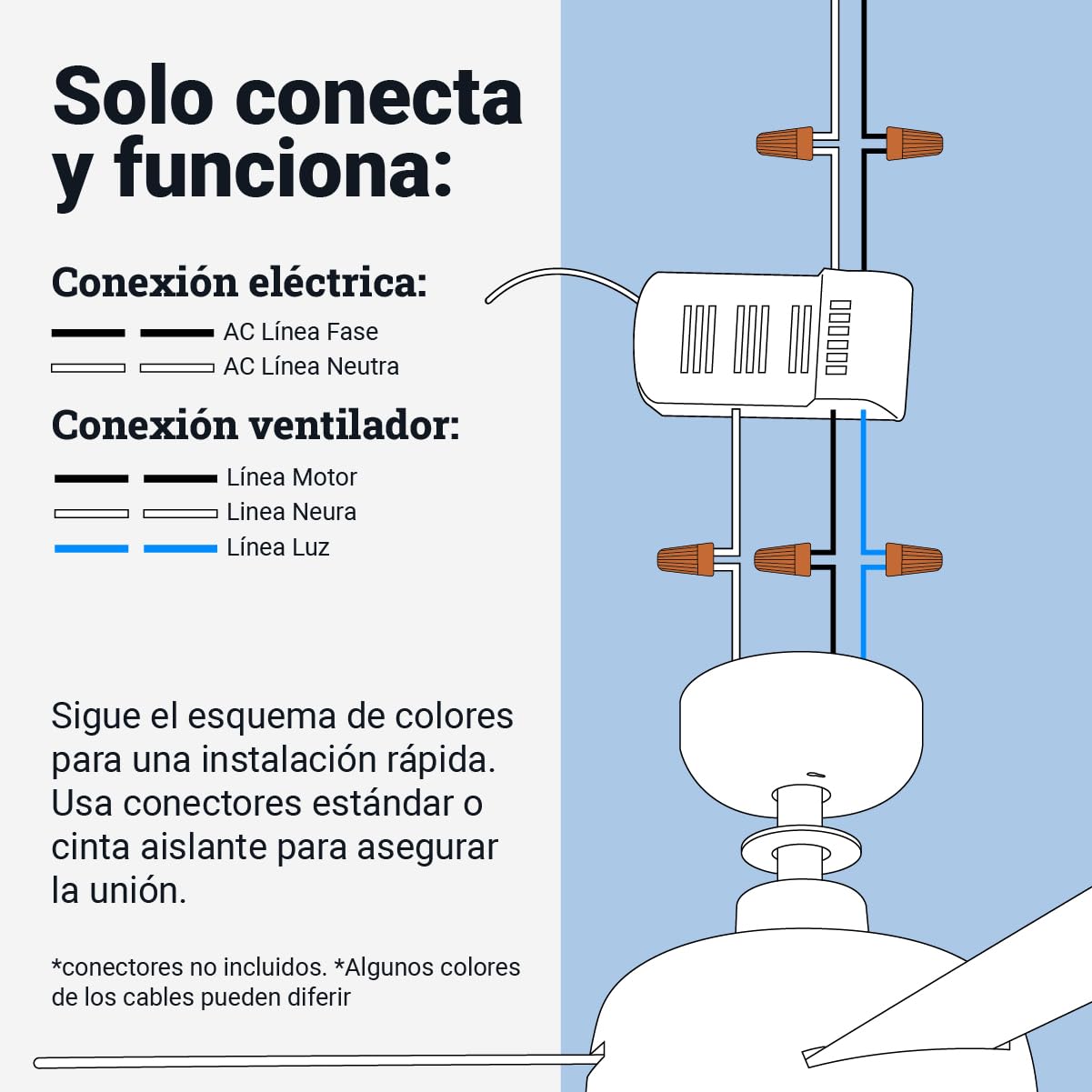 UNIVERSALBLUE Mando a Distancia Universal para Ventilador de Techo con 3 Velocidades | Control Remoto con 4 Temporizadores y Luz - Lámpara | Fácil Instalación (1 SET)