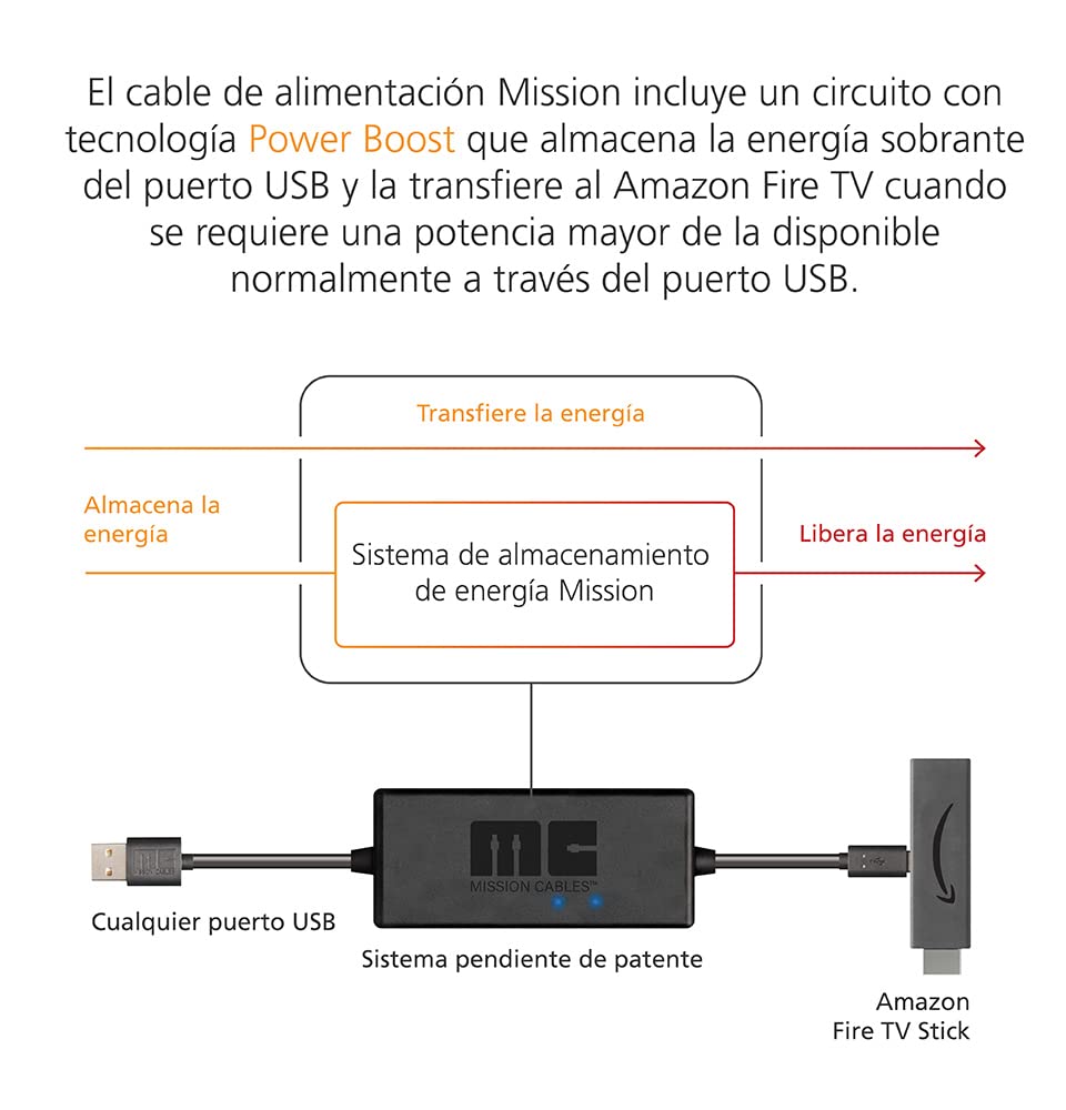 Mission Cables - Cable USB de corriente para el Amazon Fire TV