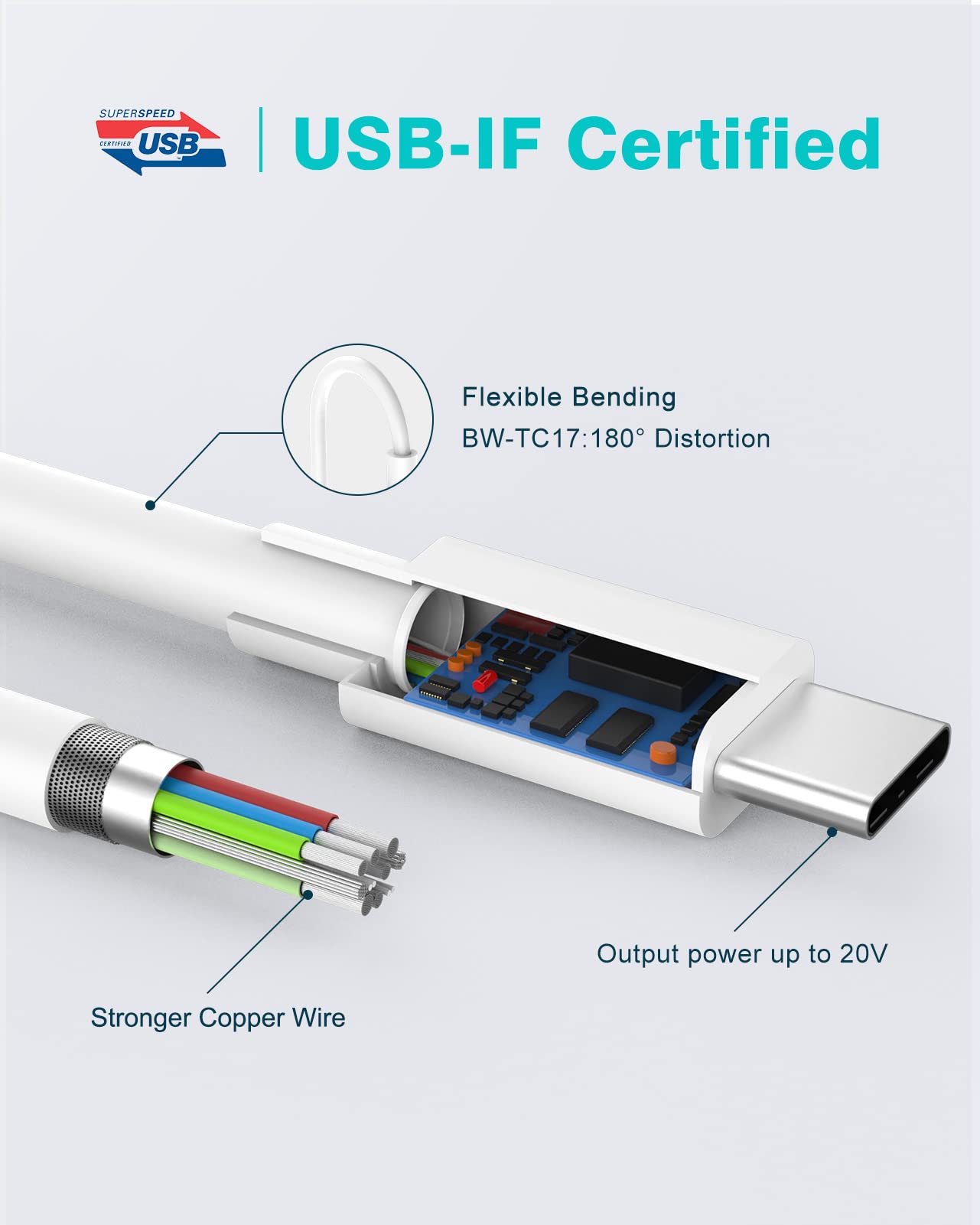 65W USB C Charger