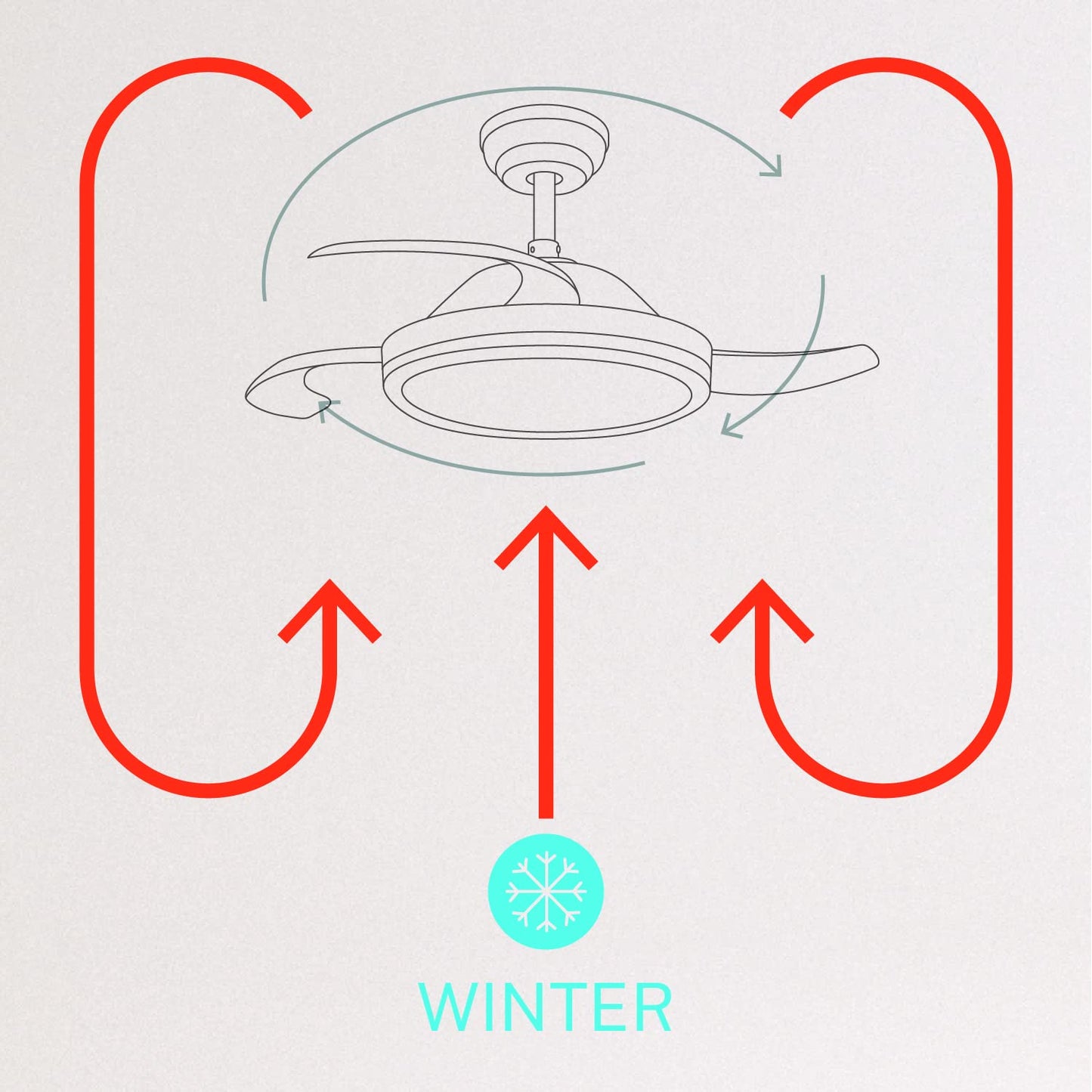 CREATE /WIND CLEAR/Ventilador de techo Blanco/Con luz, con Wifi / 6 velocidades, Cuchilla retráctil, Silencioso, Temporizador programable