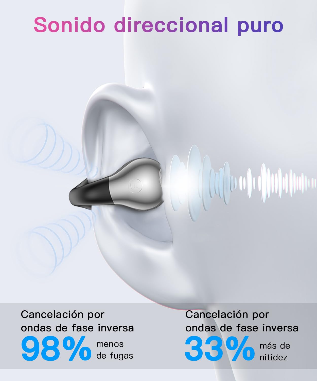 Paekole Auriculares Inalámbricos Bluetooth 6.1 Open Ear Clip, Auriculares Deportivos con Pantalla LED 80H, Cancelación de Ruido ENC, IPX7 Impermeable, Cascos Inalámbricos para Running y Oficina