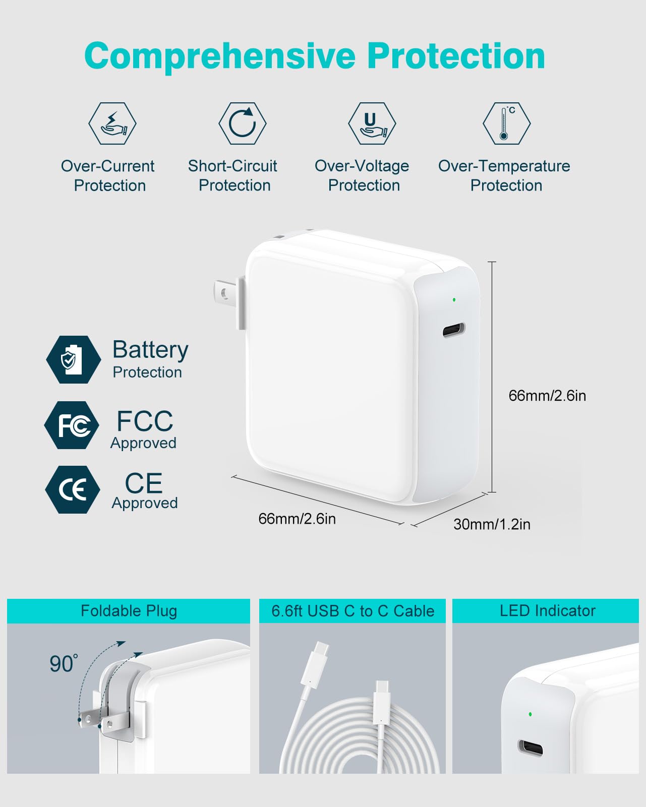 65W USB C Charger