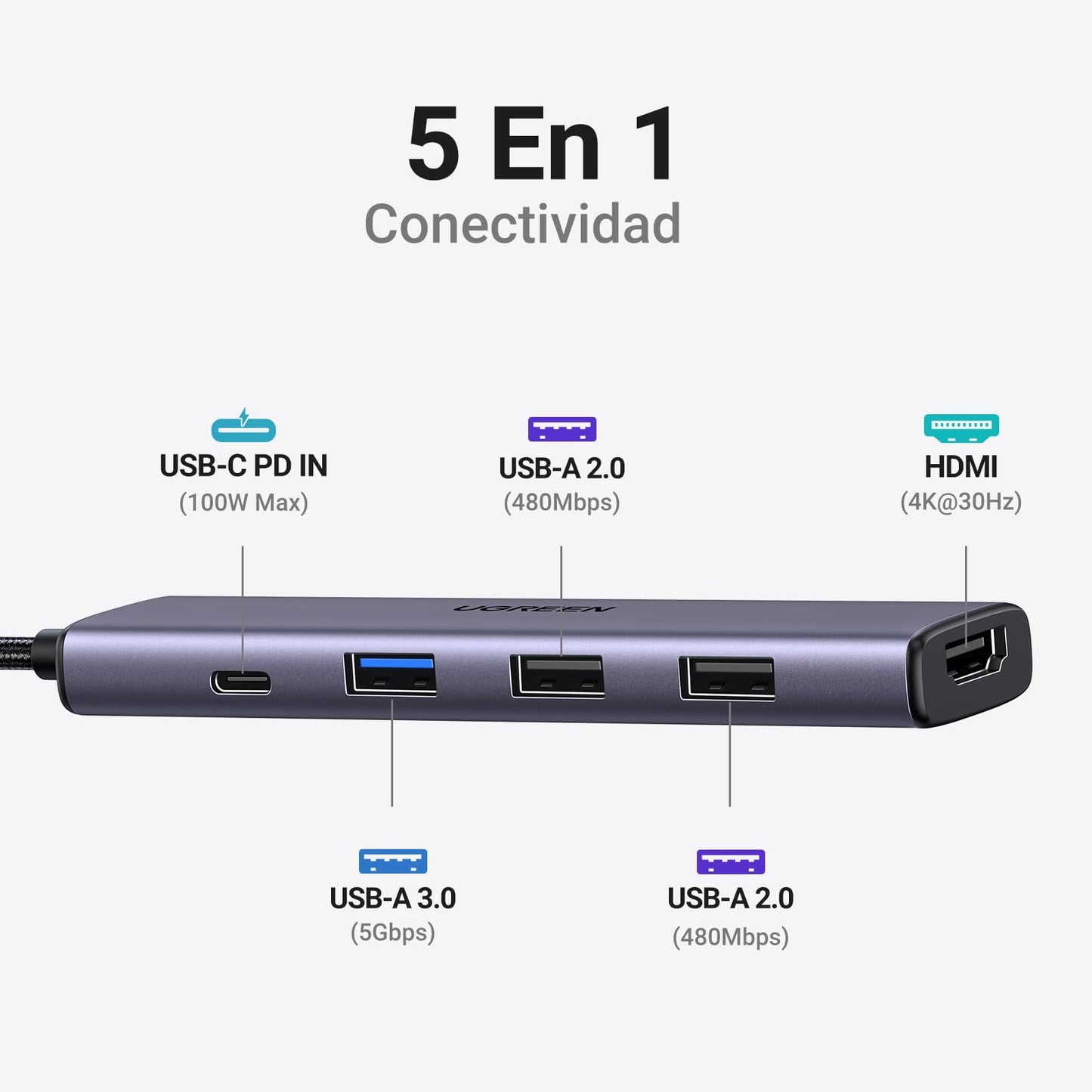 UGREEN Revodok 105 Hub USB C 5 en 1 Adaptador USB C Vers HDMI