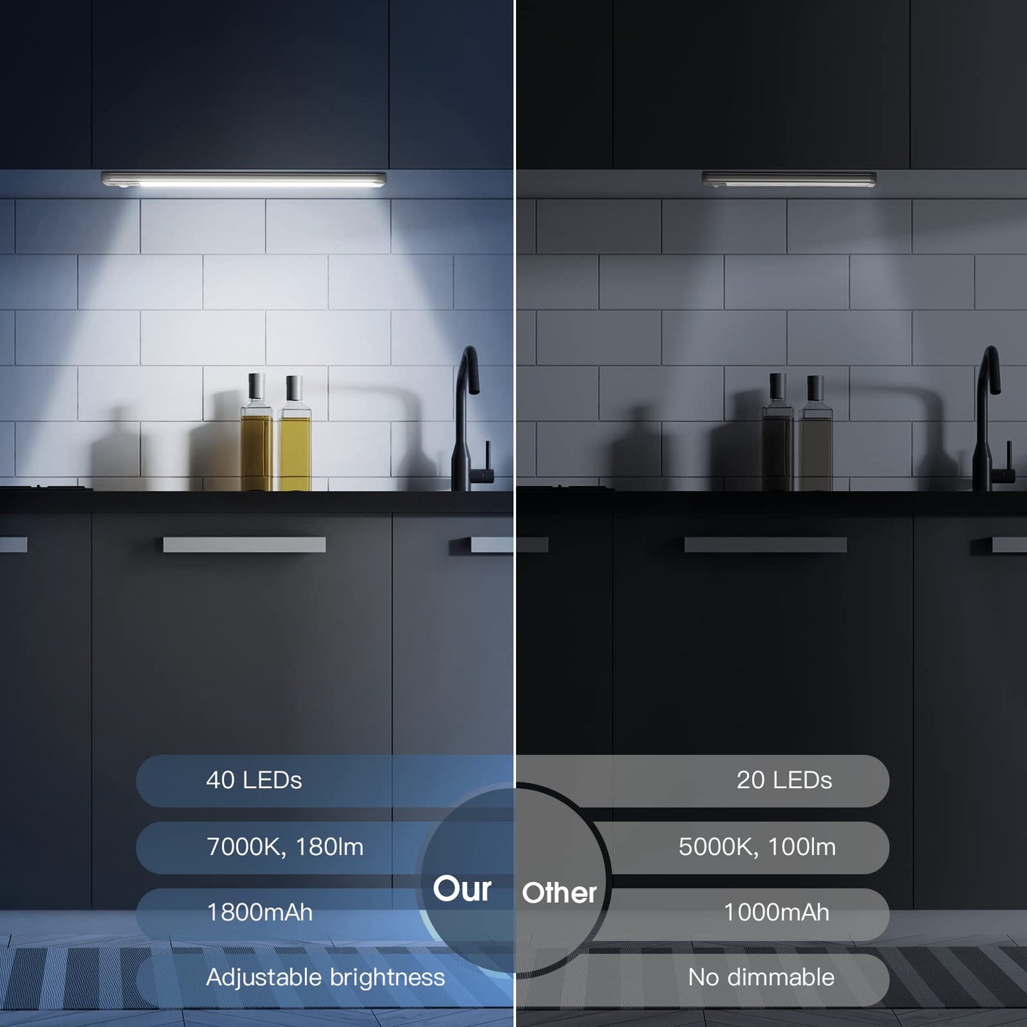 Luces para debajo del gabinete, 40 luces LED recargables con sensor de movimiento para interiores, paquete de 2 luces magnéticas regulables para armario, luces inalámbricas para debajo del mostrador