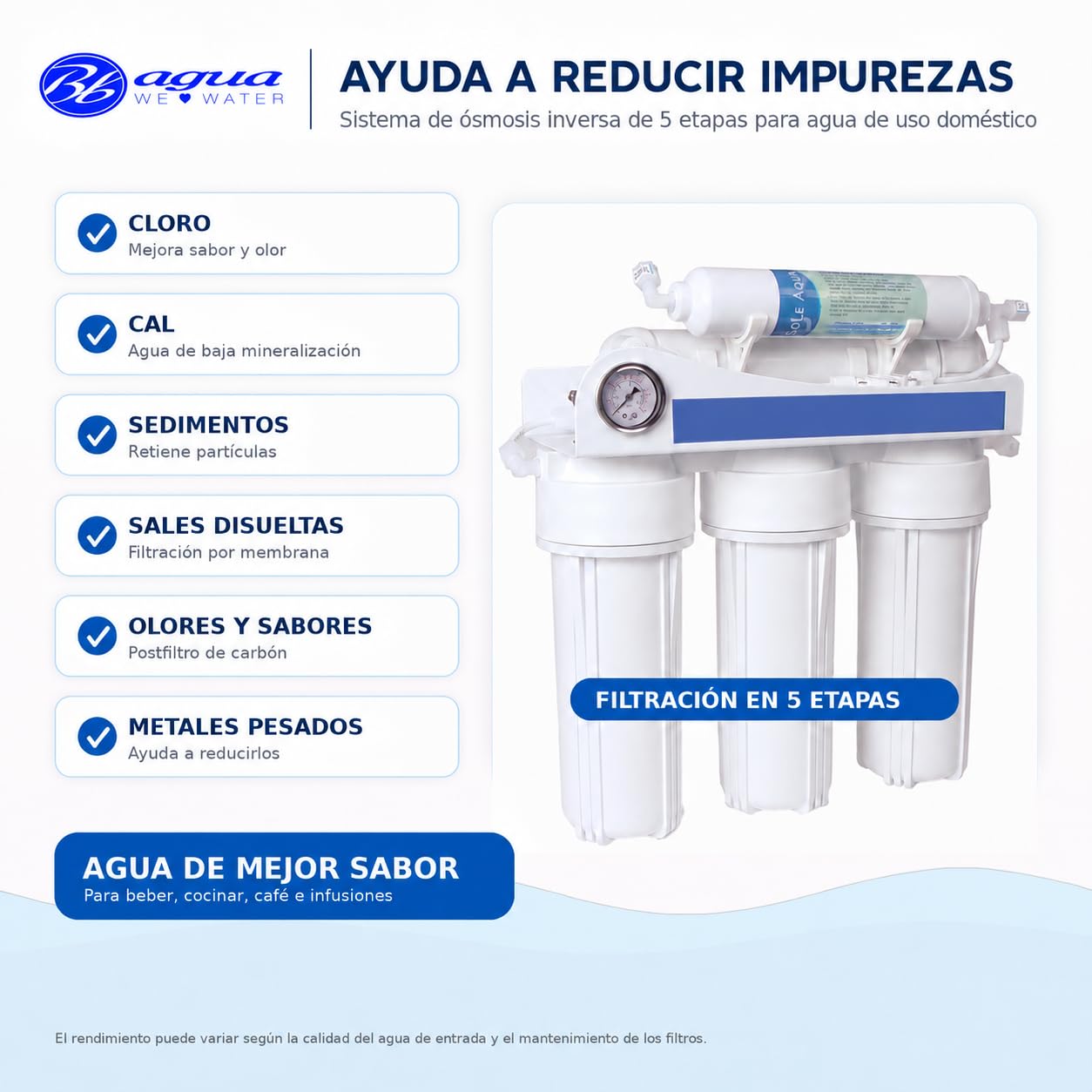 Bbagua Equipo de Osmosis Inversa de 5 Etapas, Blanco, 40cm x 40cm x 14.40 cm
