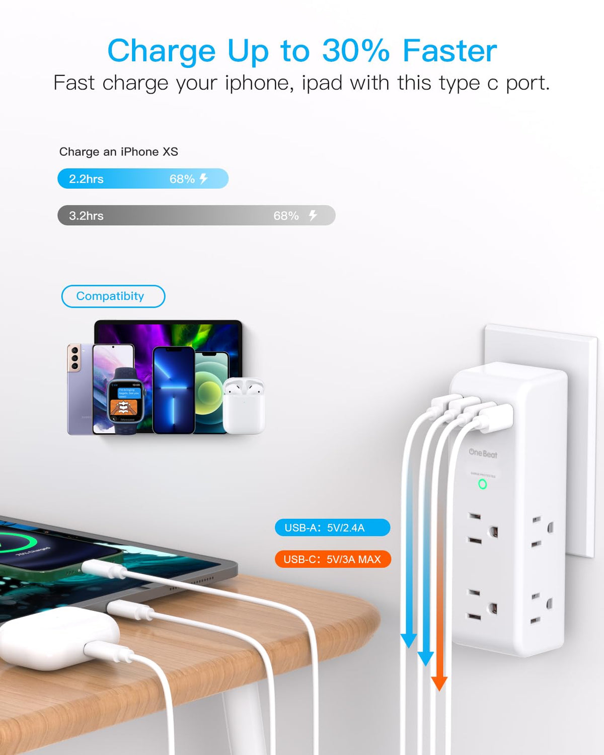 Extensor de toma de protección contra sobretensiones, con enchufe giratorio, 6 tomas de corriente alterna con 3 puertos USB (1 USB C), cargador de pared 1800J, tira de alimentación de 3 lados con