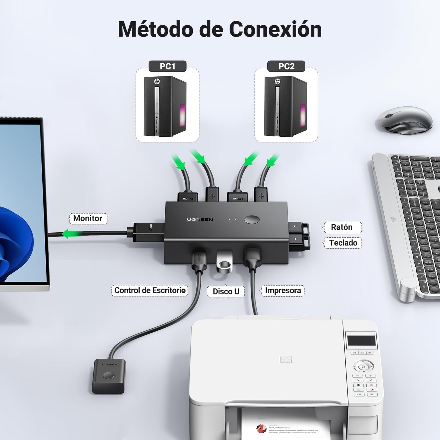 UGREEN KVM HDMI Switch 4K 60Hz 2 Entradas a 1 Salida 2 PC Comparten 1 Pantalla y 4 Puertos USB 2.0 Comutador con Control de Escritorio y Cable para Teclado Mouse Impresora USB Stick