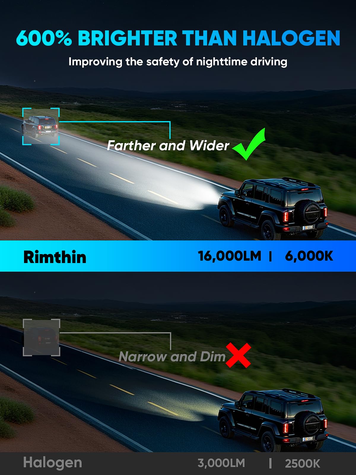 rimthin bombillas H11, bombillas blancas frías para luces antiniebla H8 H9, impermeables IP67, paquete de 2