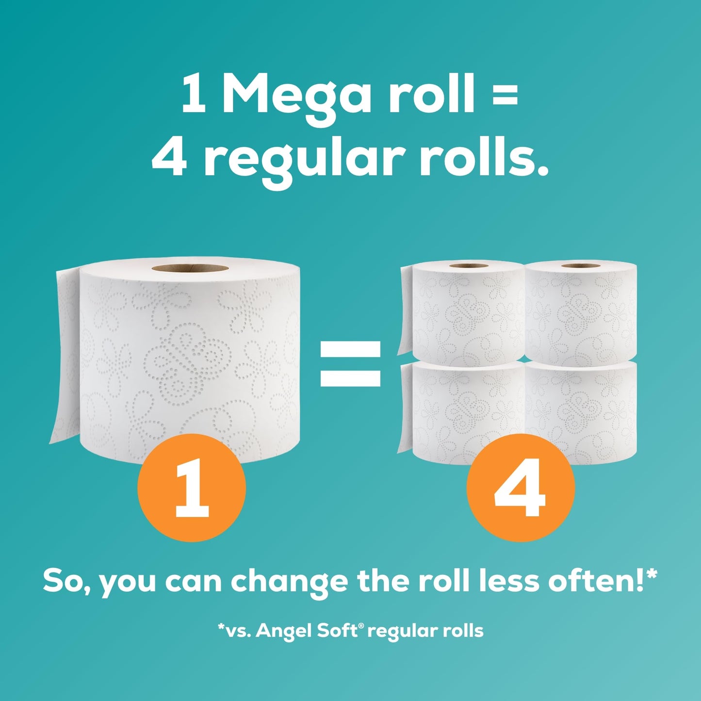 Angel Soft® Papel higiénico, 16 mega rollos = 64 rollos regulares, papel de baño de 2 capas