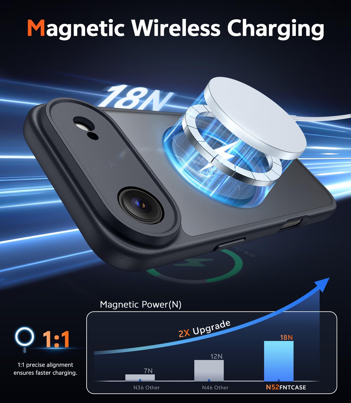 FNTCASE Funda transparente para teléfono 17 Pro-Max: fundas magnéticas transparentes con protector de pantalla, delgada, antiamarilleamiento, protección contra caídas, resistente a los golpes, funda