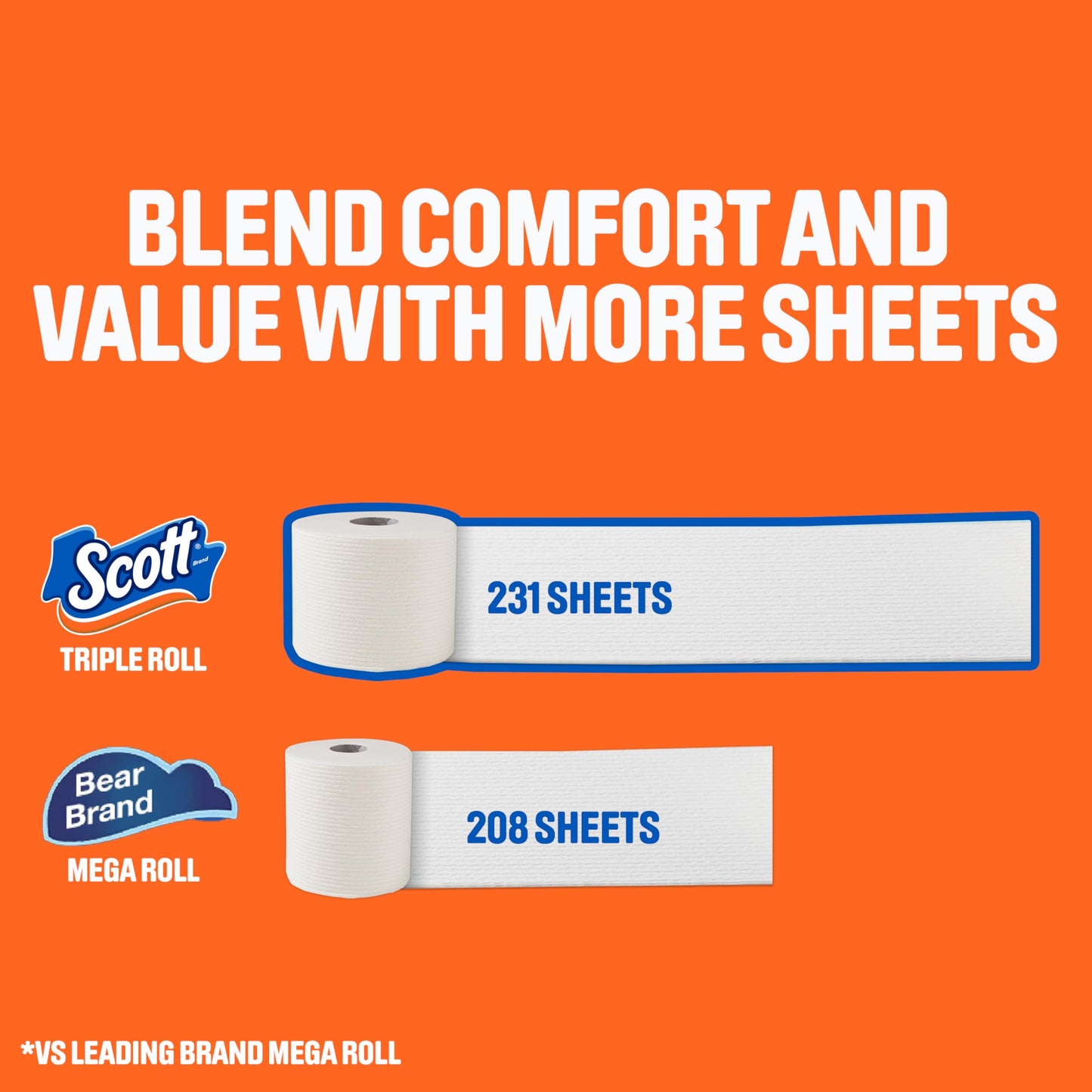 Scott Comfortplus Papel higiénico papel higiénico, 231 unidades