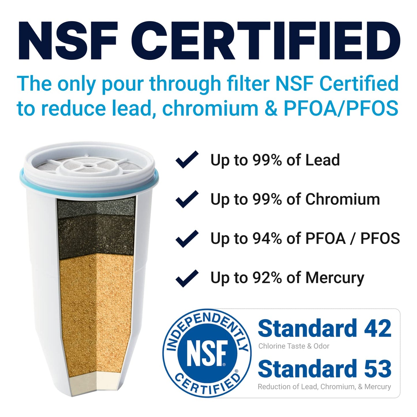 ZeroWater Filtros de repuesto (4 unidades) | Sin BPA y certificado para reducir la cantidad de plomo y otros metales pesados.