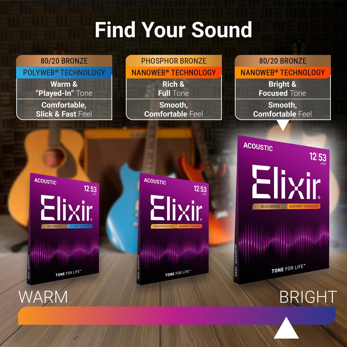 Elixir Cuerdas de guitarra acústica Strings de bronce en proporción 80/20 con recubrimiento NANOWEB, calibre ligero, 1 Pack, Light (12-53)
