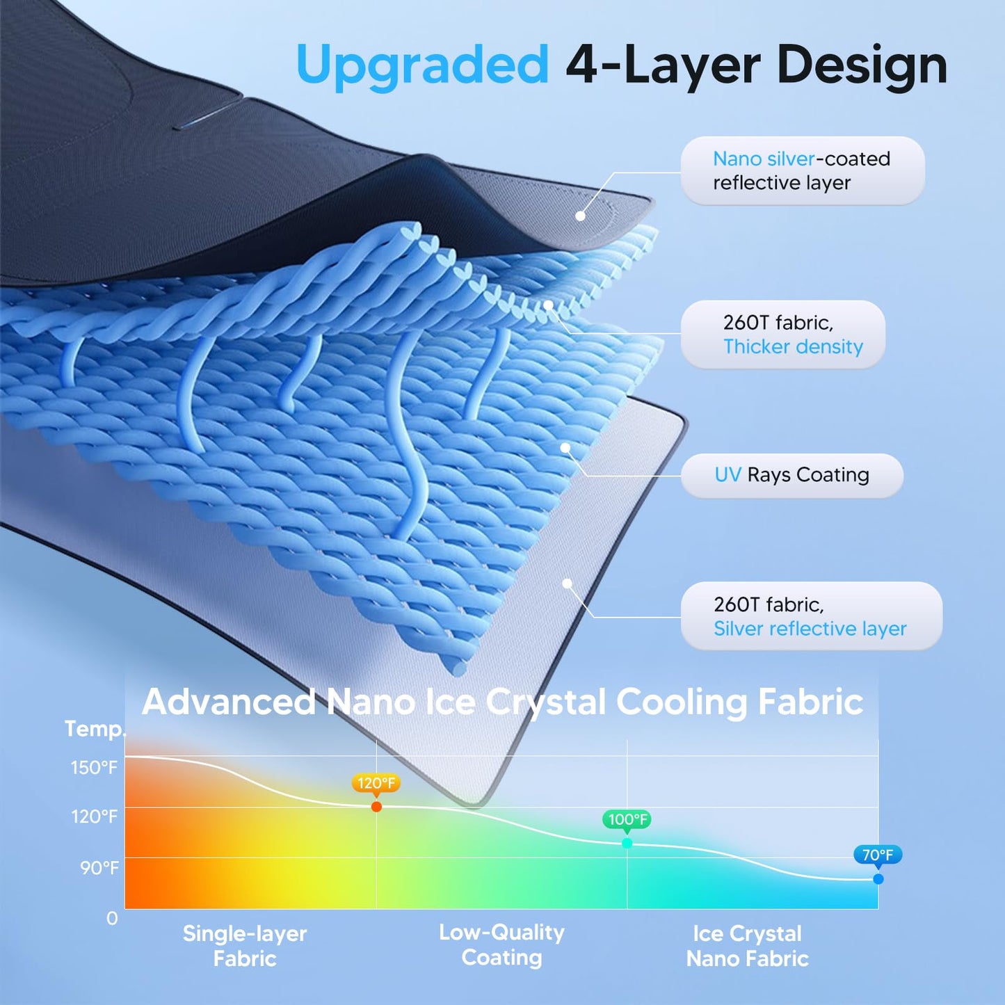Kust - Parasol para parabrisas, accesorio para la ventana, pantalla solar plegable que bloquea los rayos UV