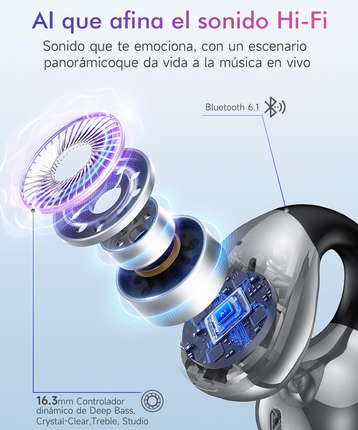 Paekole Auriculares Inalámbricos Bluetooth 6.1 Open Ear Clip, Auriculares Deportivos con Pantalla LED 80H, Cancelación de Ruido ENC, IPX7 Impermeable, Cascos Inalámbricos para Running y Oficina