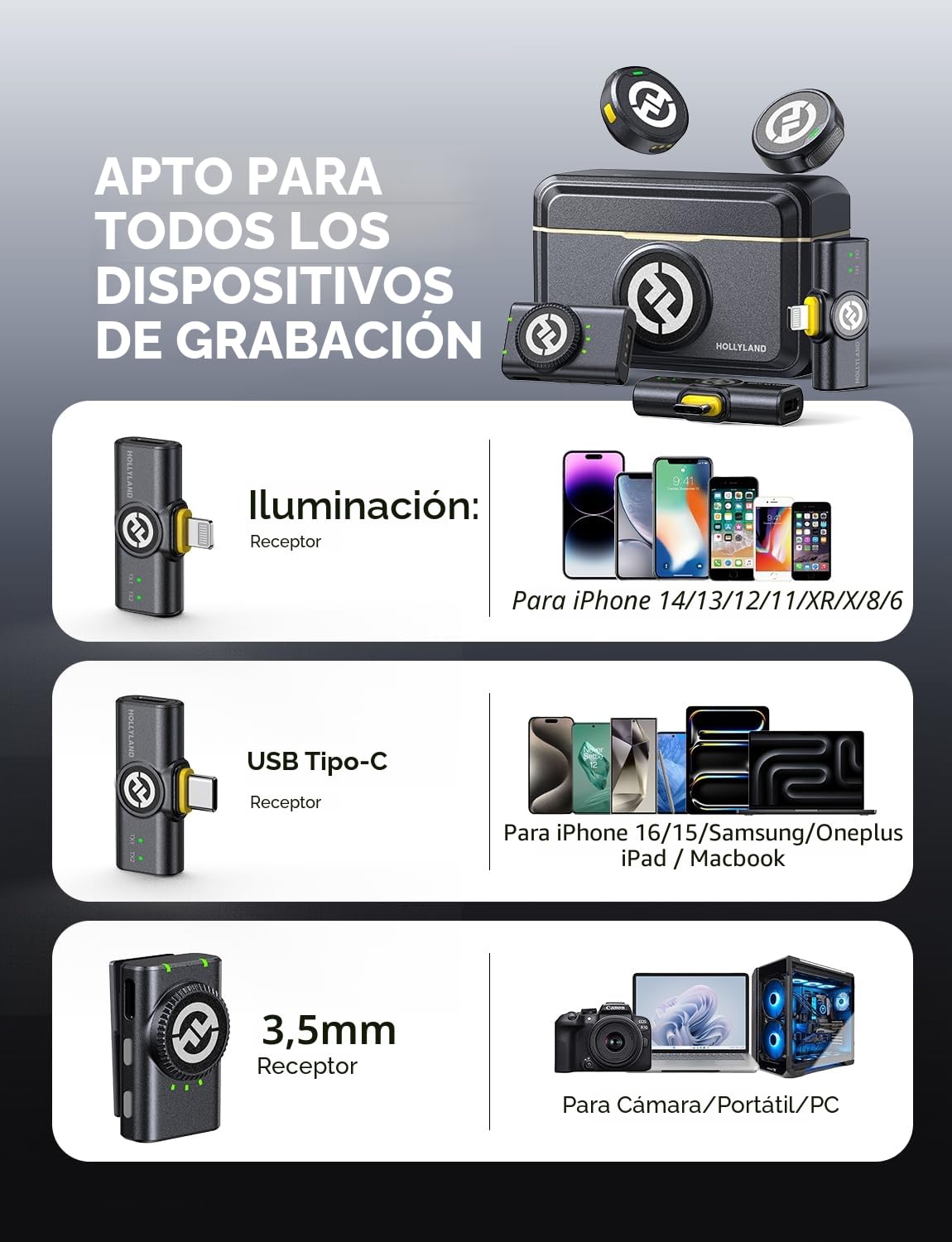 Hollyland Lark M2 Combo Micrófono Inalámbrico (2TX+3RX) para Cámara, iPhone, Android, PC, 300m, 48kHz/24 bit, Hi-Fi Audio, ENC Anti-rumore, 40 Horas, Microfono de Solapa per Livestream, Vlog - Negro