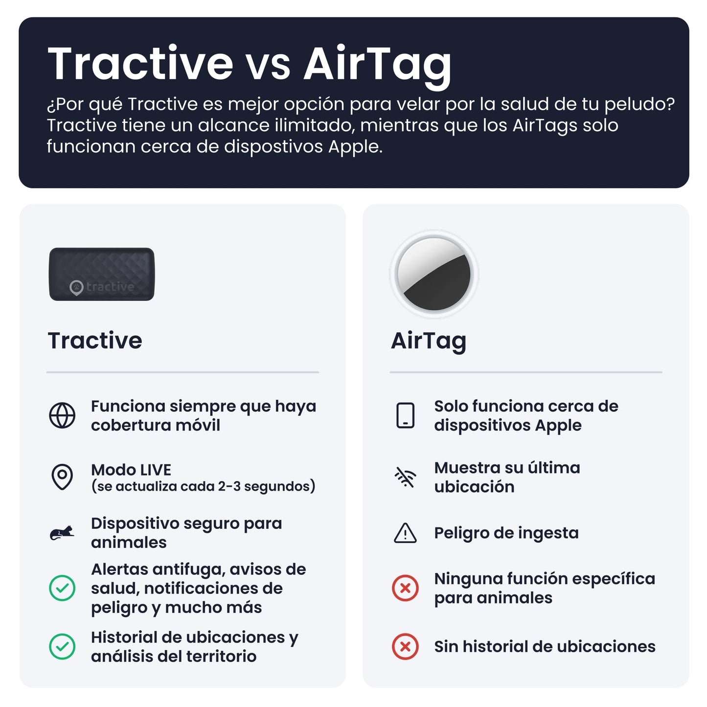 Tractive - Collar gato GPS Mini, Localización en tiempo real, Historial de ubicaciones, Avisos de salud, Monitor de actividad, Collar incluido