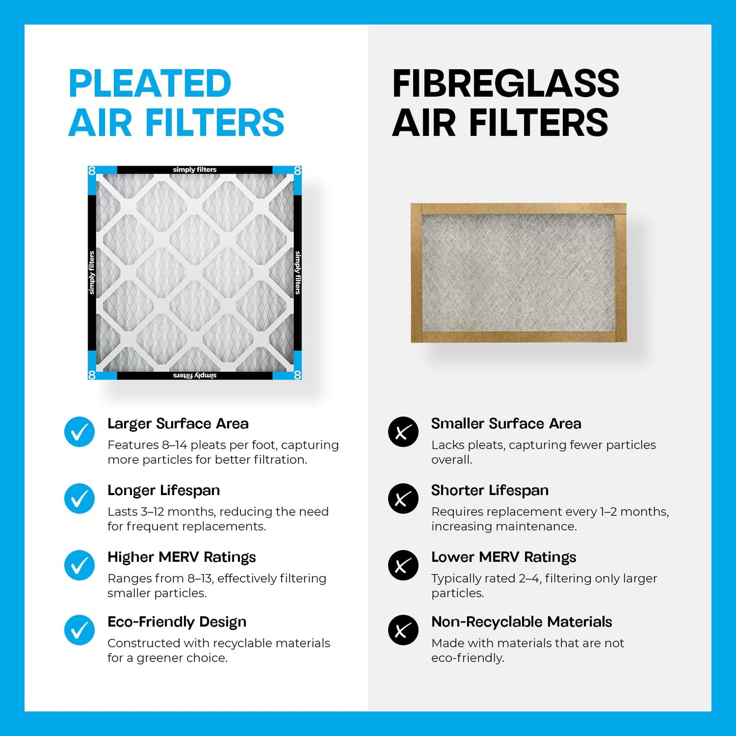 MERV - 8 filtros para aire plisados – filtros de repuesto para horno – Protege contra el polvo, la caspa de mascotas, pelusas y polen