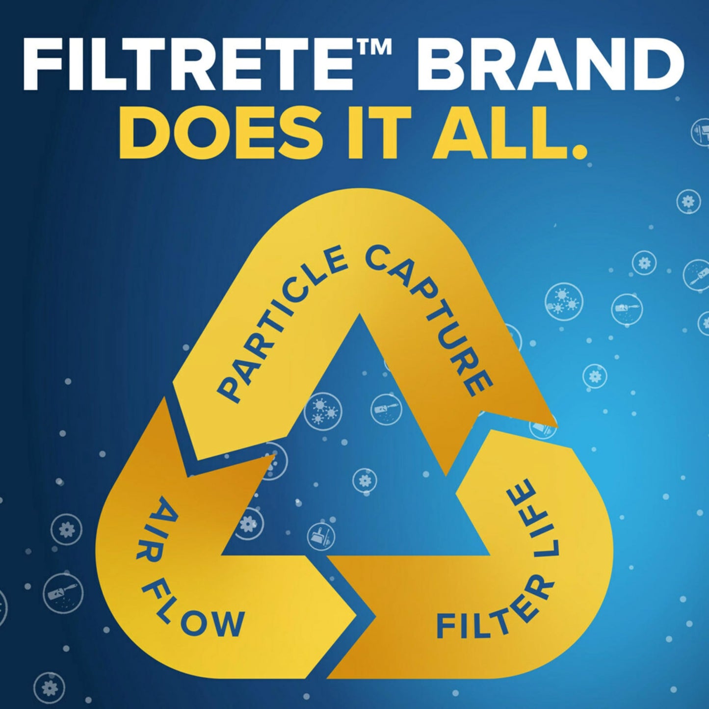 Filtrete Filtro de aire de 20 x 25 x 1, MPR 300, MERV 5, Clean Living Basic Dust 3 meses plisados filtros de aire de 1 pulgada, 6 filtros
