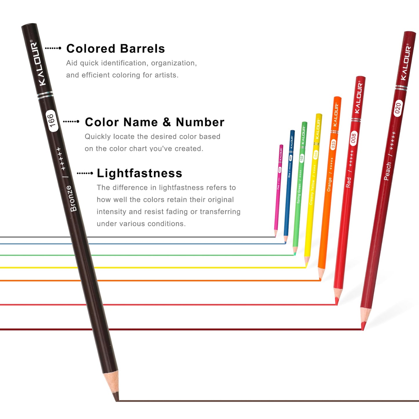 KALOUR set de 72 lápices de colores, ideal para adultos y jóvenes principiantes. Mina suave perfecta para dibujar, mezclar y sombrear. Regalo ideal.