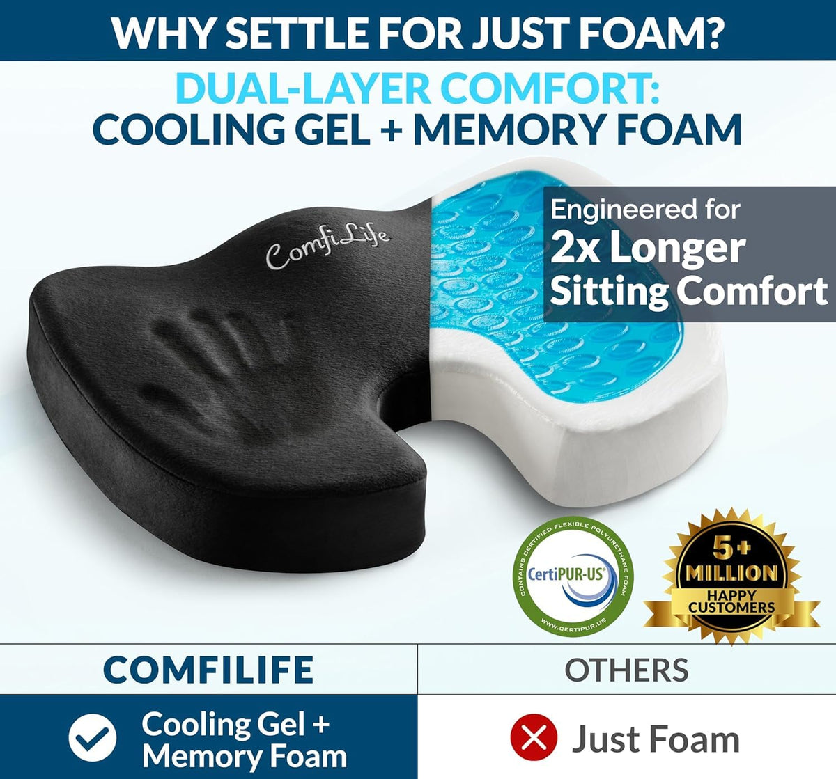 ComfiLife - Cojín de gel mejorado para asiento, antideslizante ortopédico de gel y espuma viscoelástica, cojín para dolor de coxis, alivio del dolor de espalda y ciática